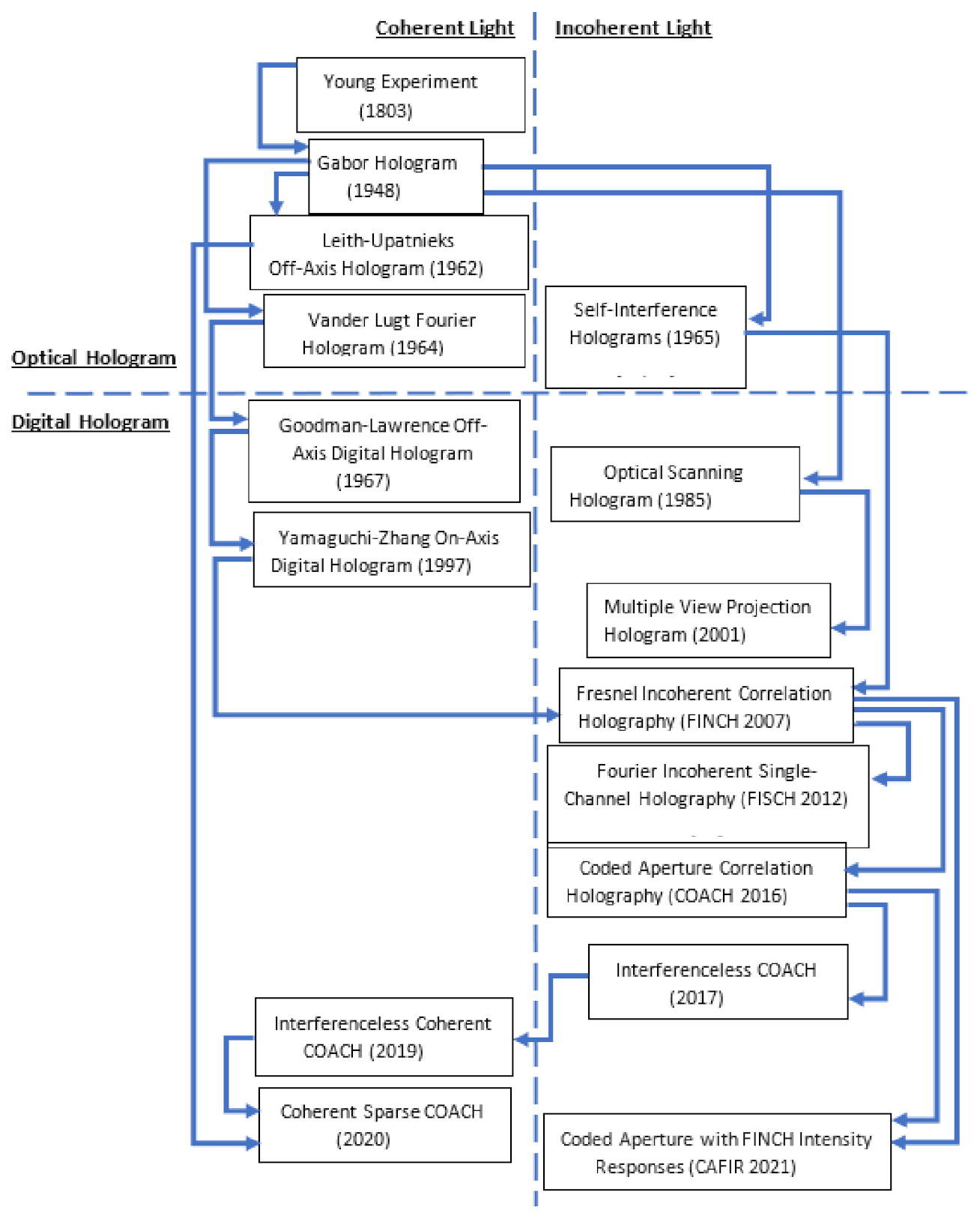 Engproc 34 00002 g001