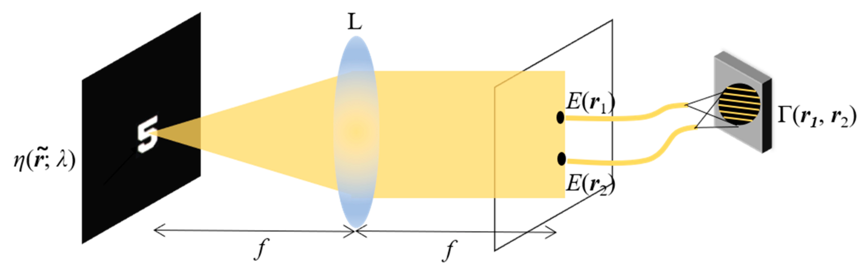Engproc 34 00005 g001 550