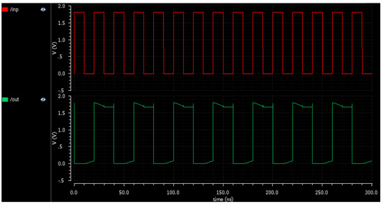 Design of Efficient Phase Locked Loop for Low Power Applications