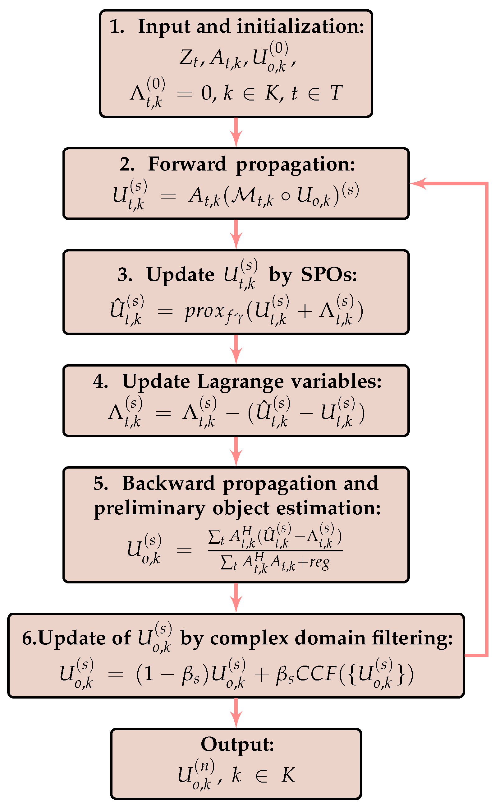 Engproc 34 00019 g001
