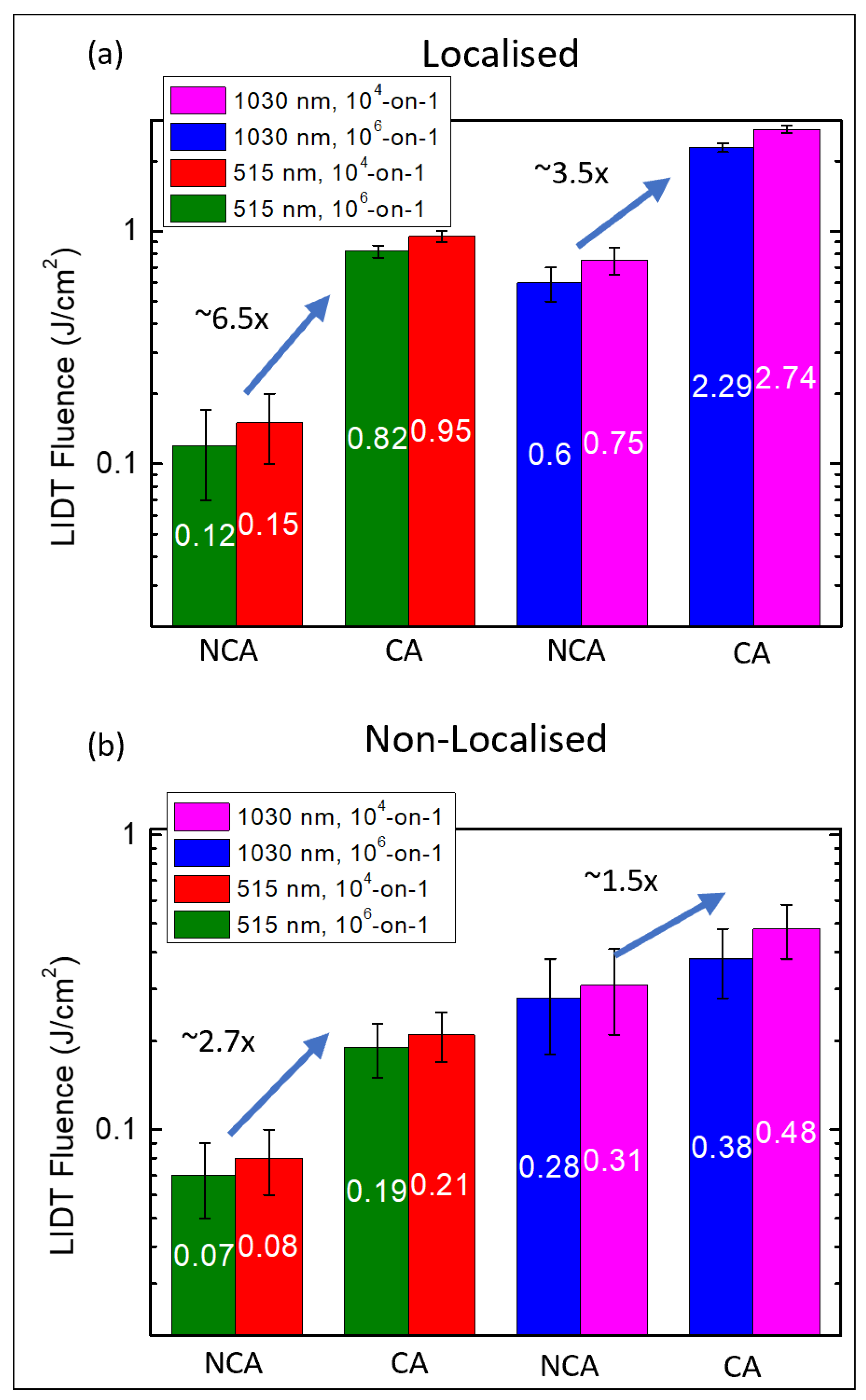 Engproc 34 00020 g004 550