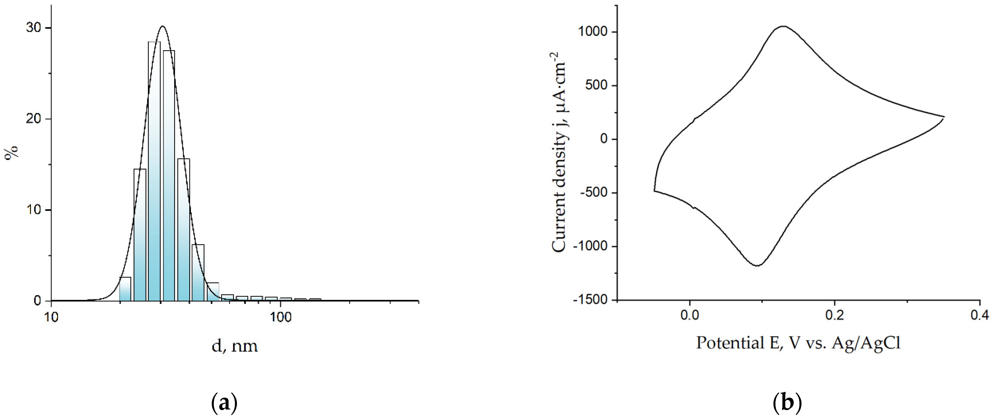 Engproc 35 00002 g001 550