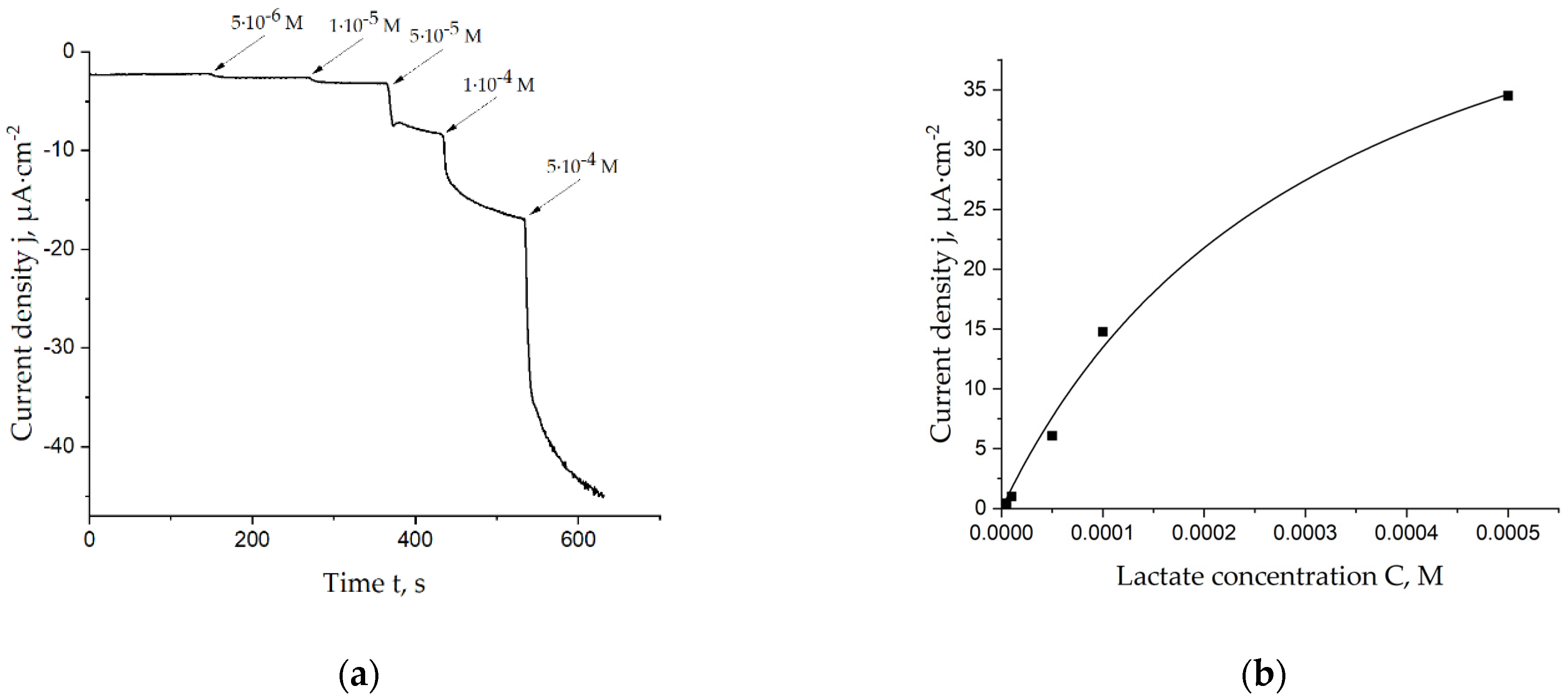 Engproc 35 00002 g002 550