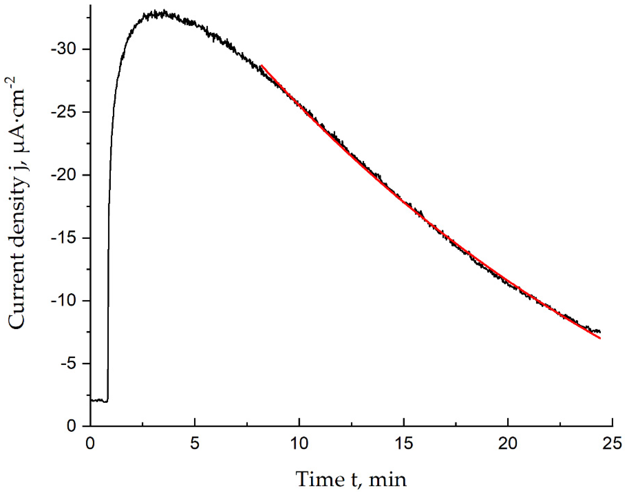 Engproc 35 00002 g003 550