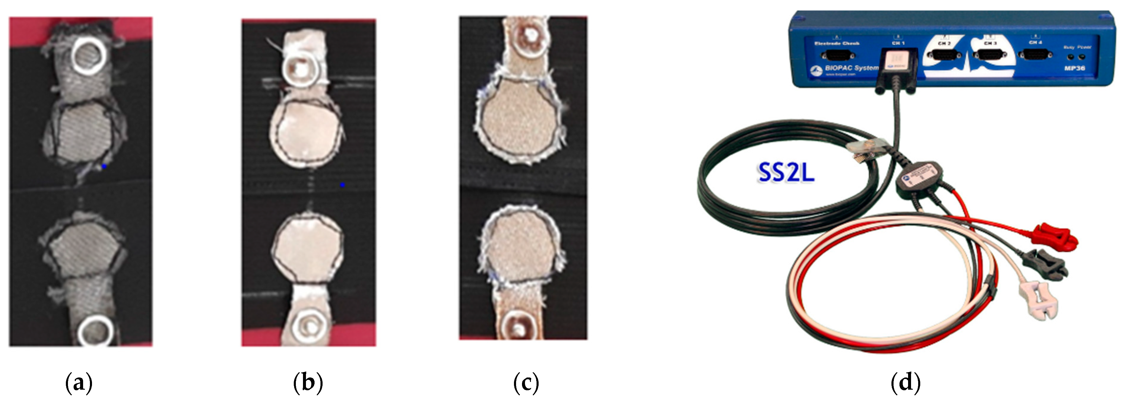 Engineering Proceedings Free FullText Types of EMG Textile