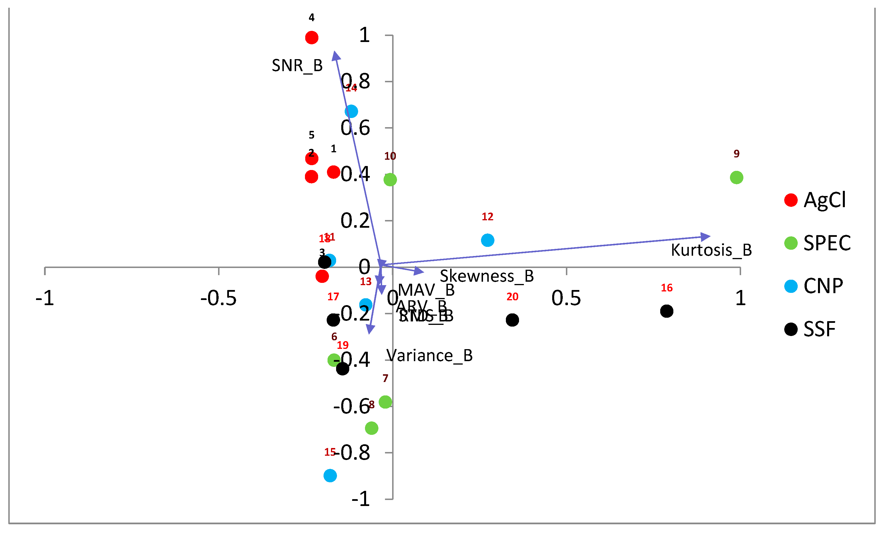 Engproc 35 00006 g006 Engproc 35 00006 g006