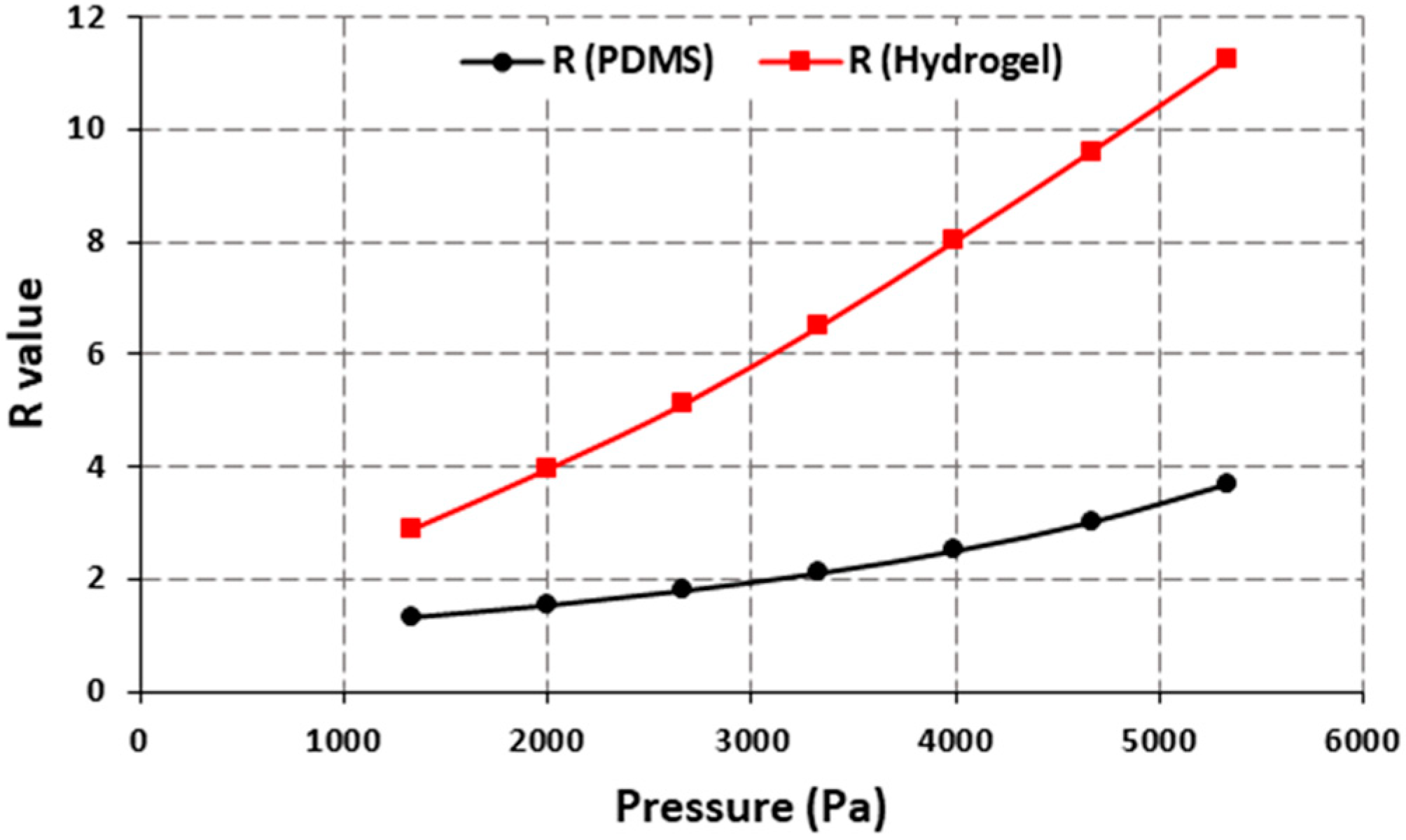 Engproc 35 00015 g006 550