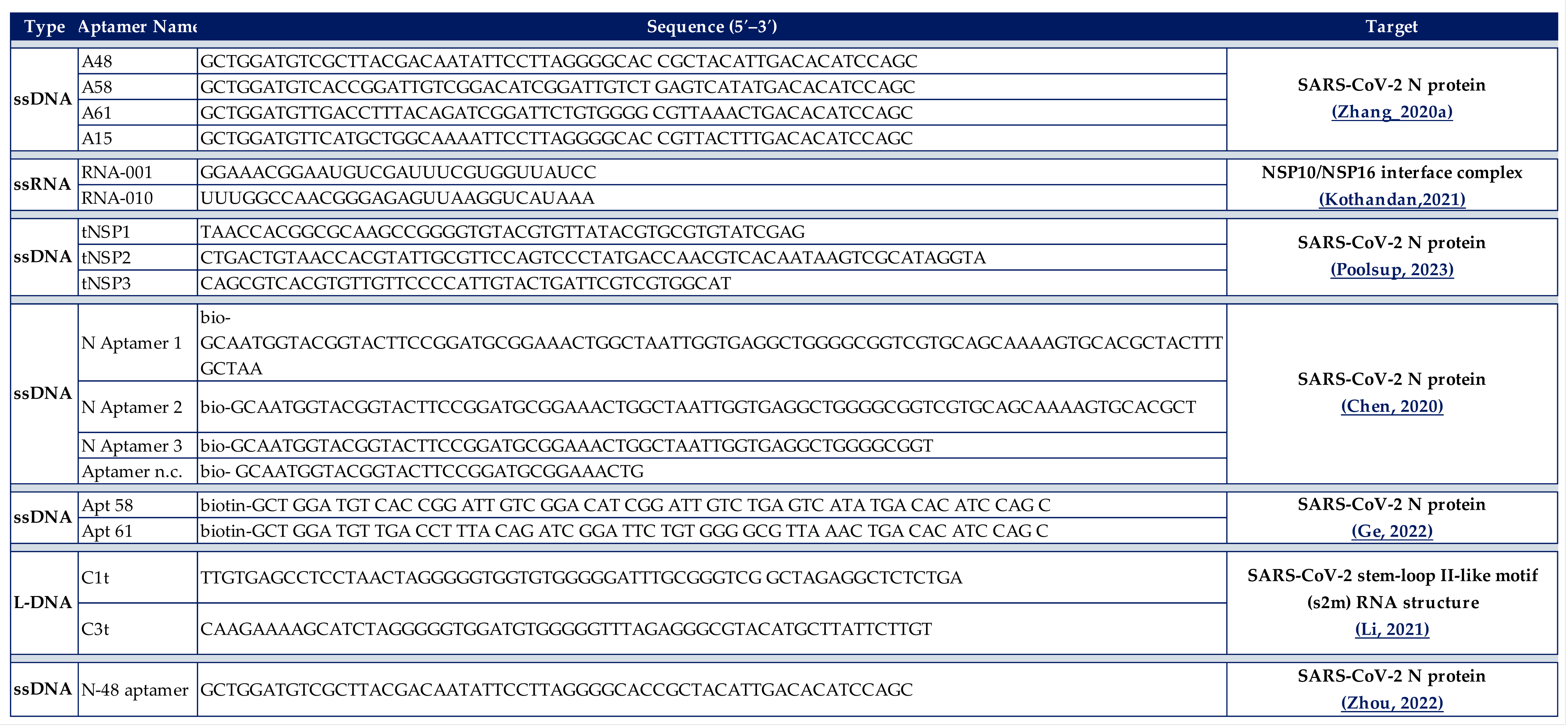 Engproc 35 00021 g0a1 550