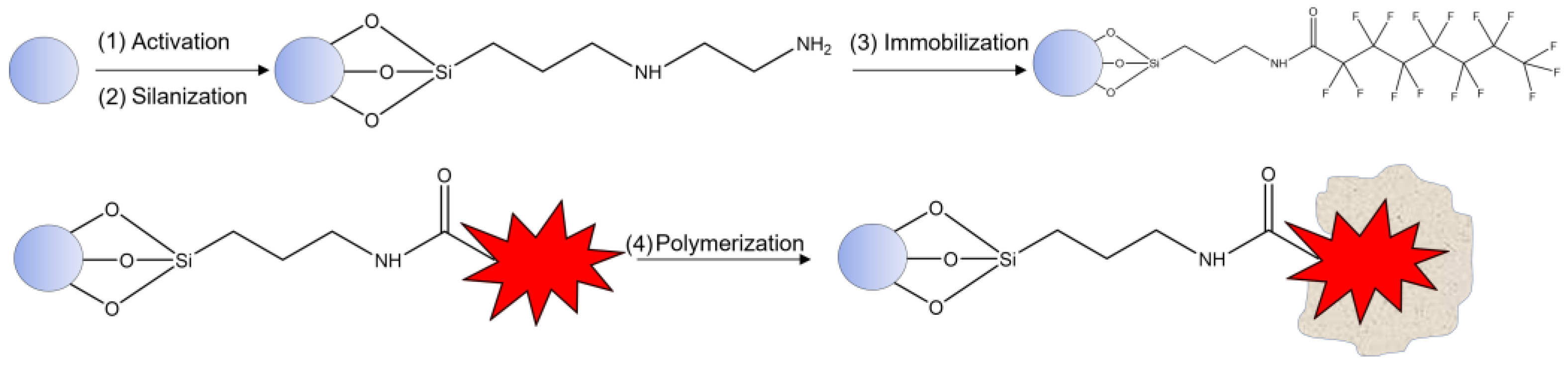 Engproc 35 00022 g001 550