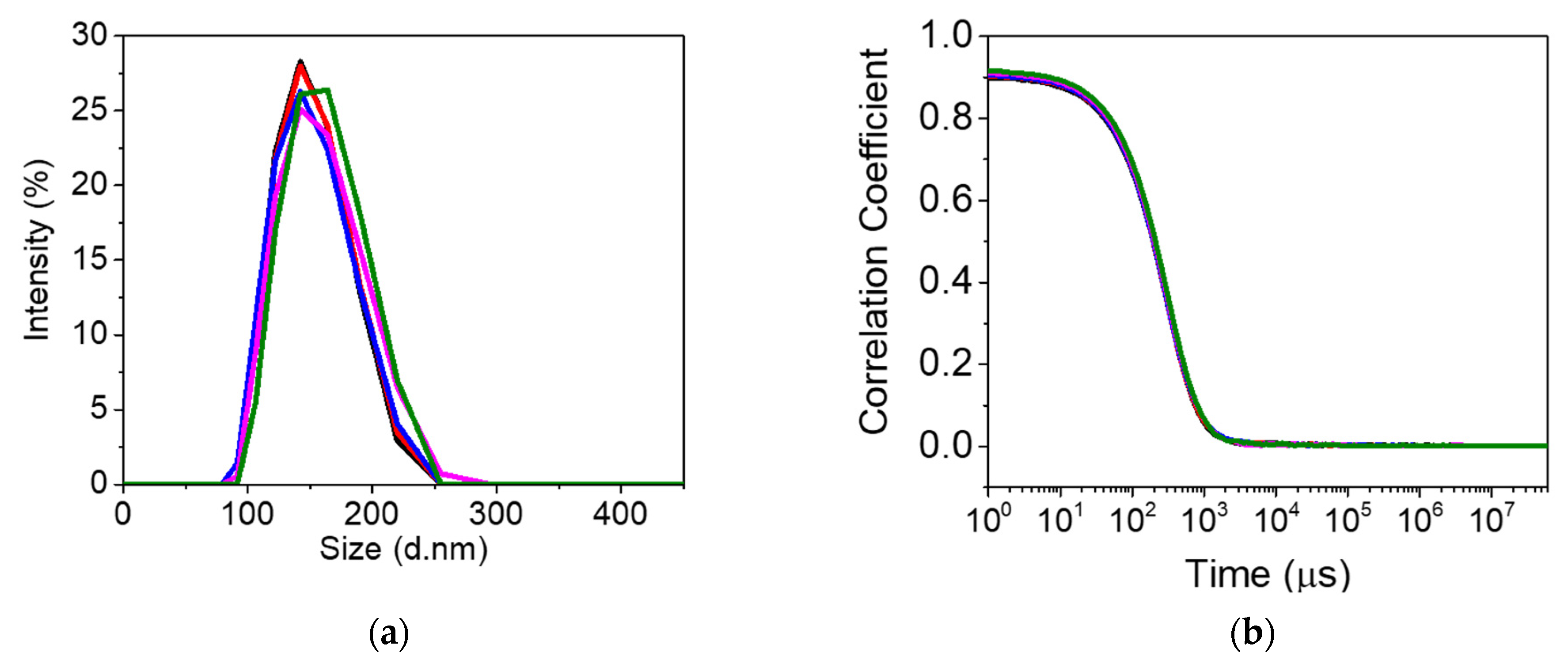 Engproc 35 00022 g002 550