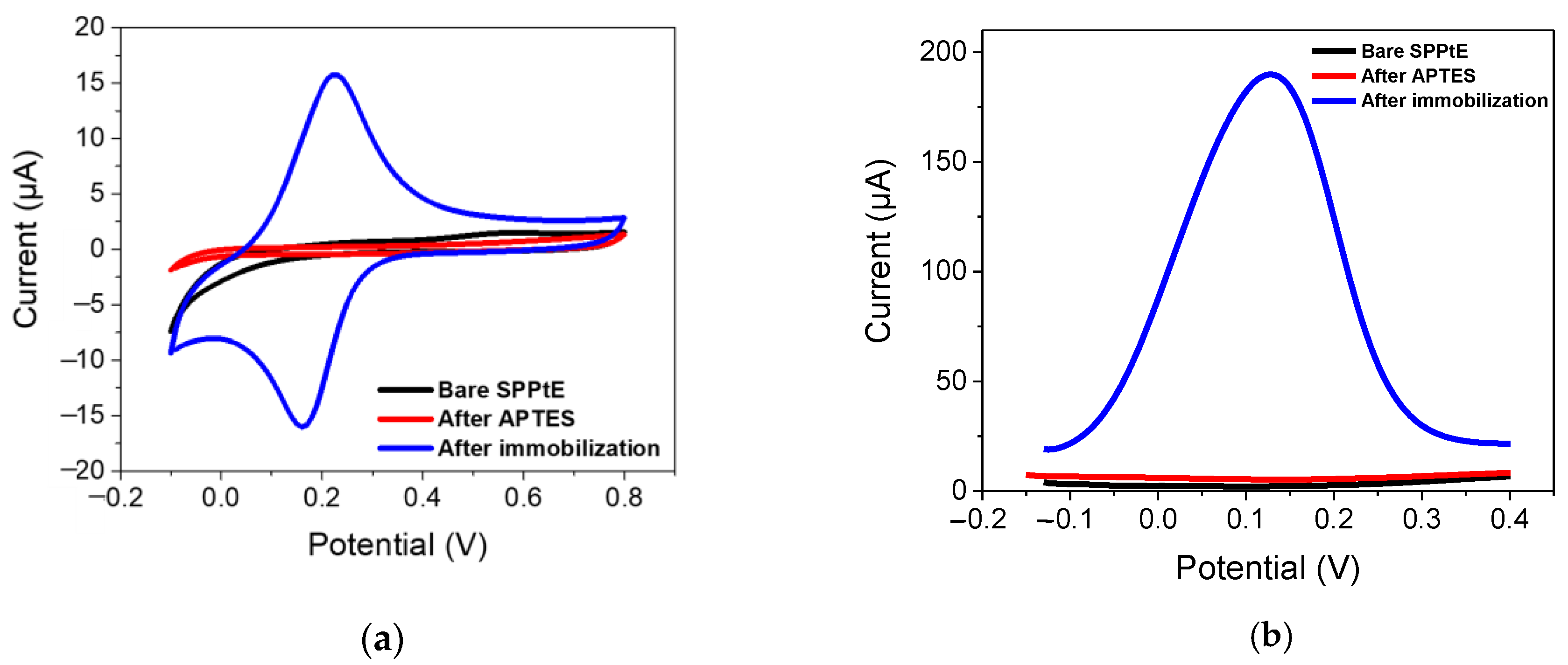 Engproc 35 00022 g003 550