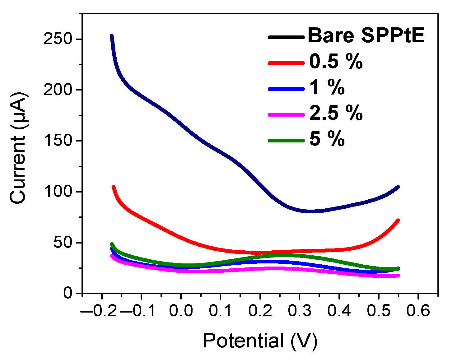 Engproc 35 00022 g004 550