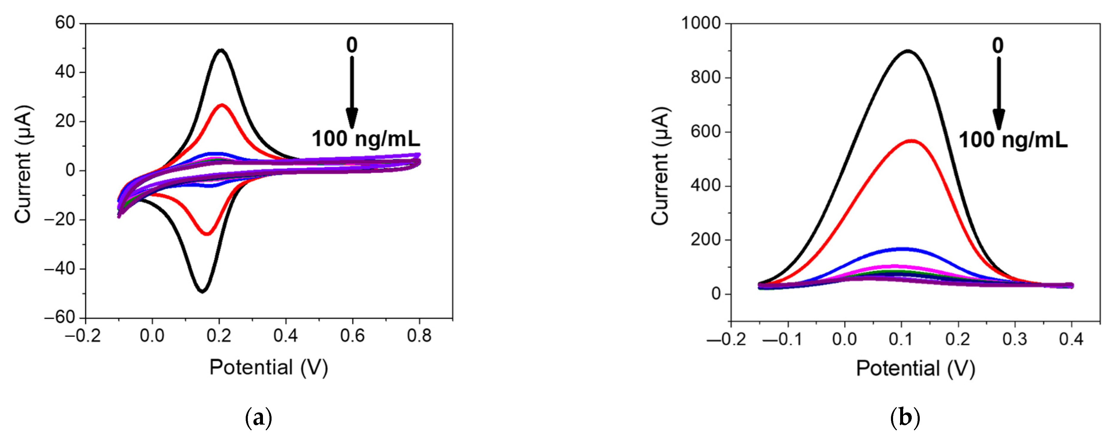Engproc 35 00022 g005a 550