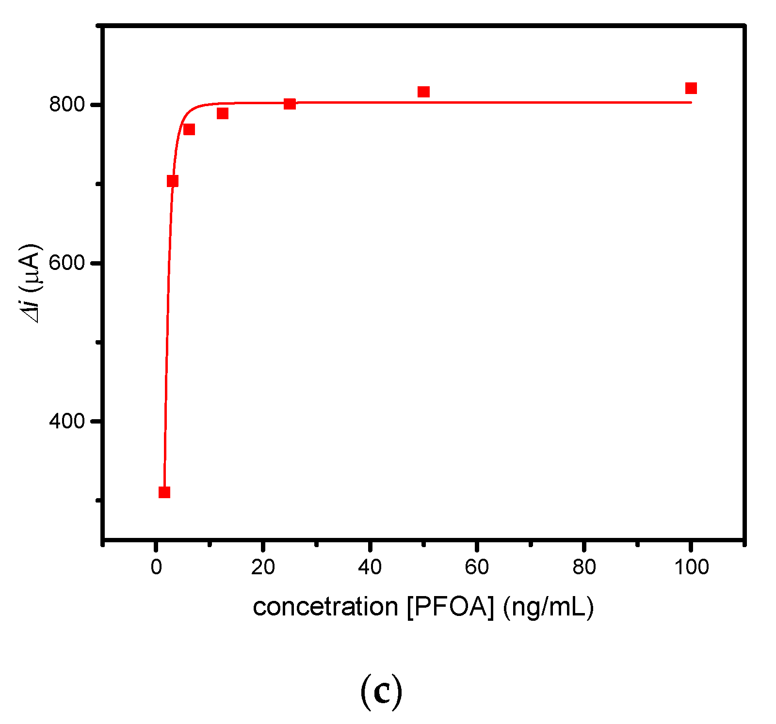 Engproc 35 00022 g005b 550
