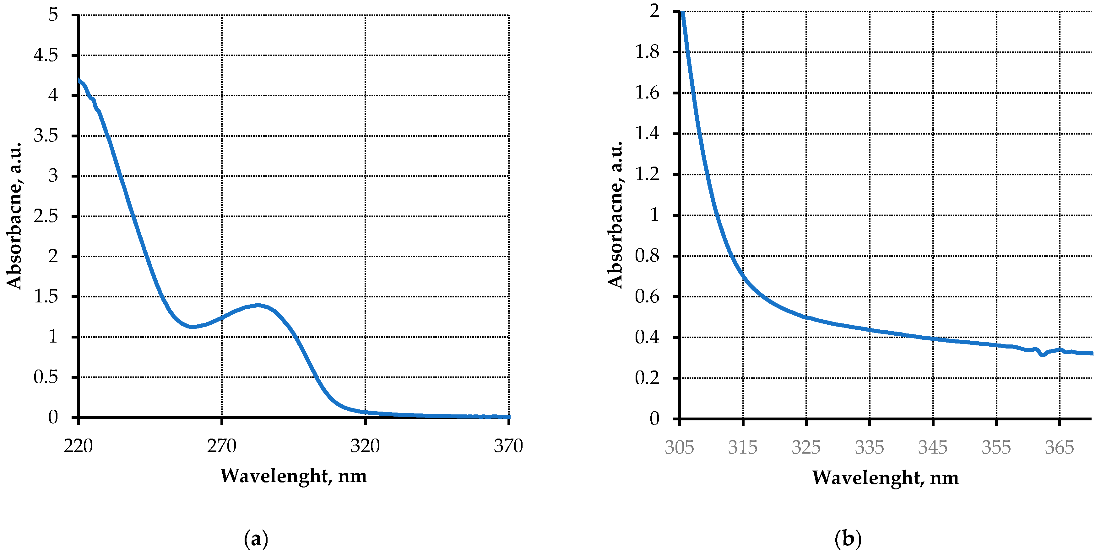 Engproc 35 00025 g006 Engproc 35 00025 g006