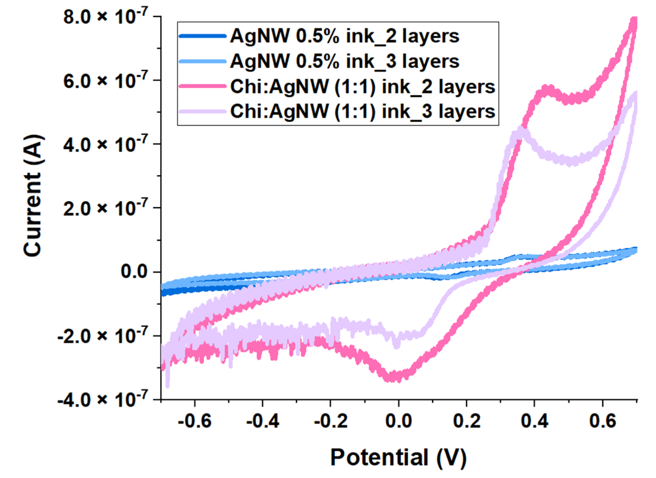 Engproc 35 00026 g003