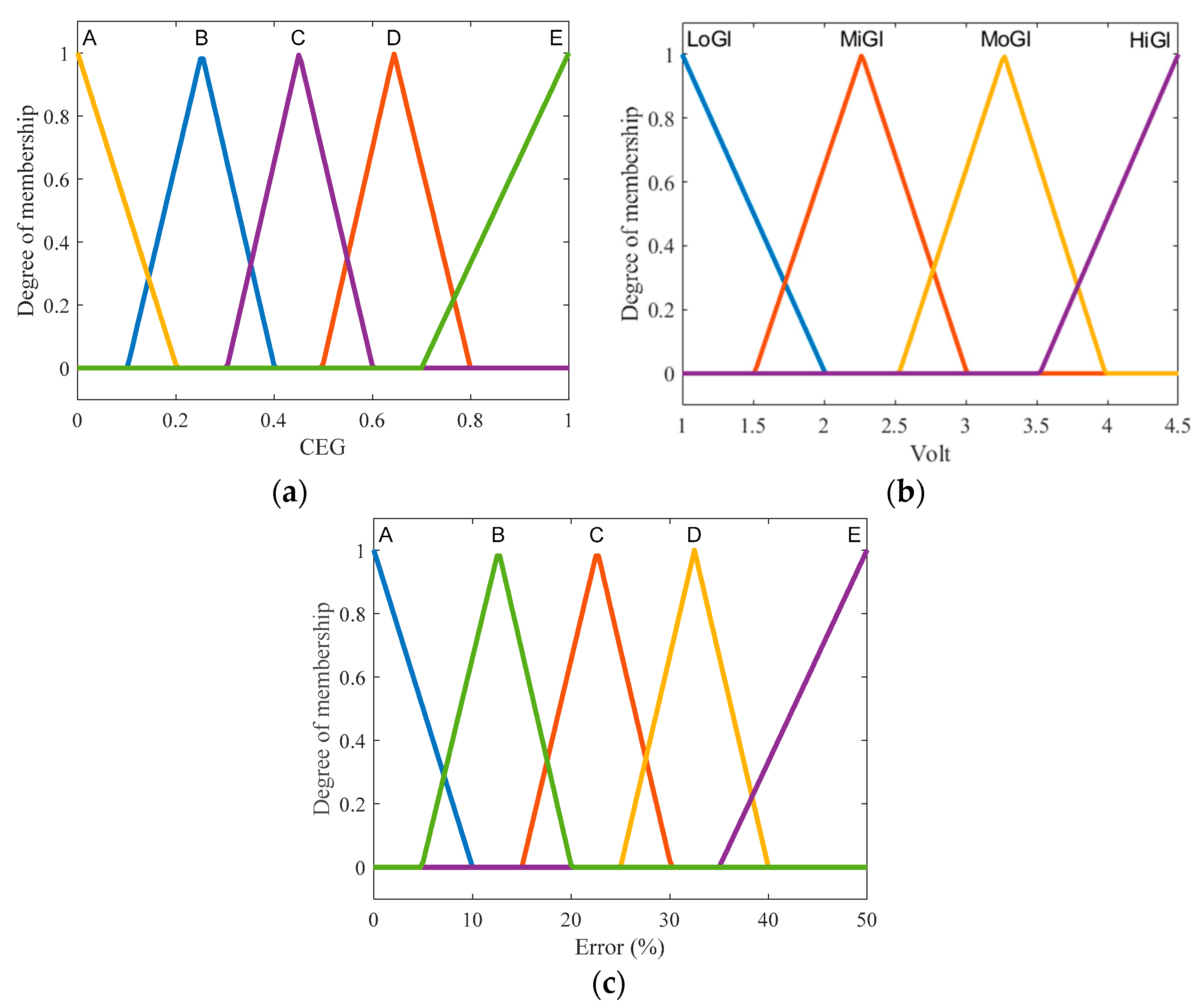 Engproc 35 00027 g003