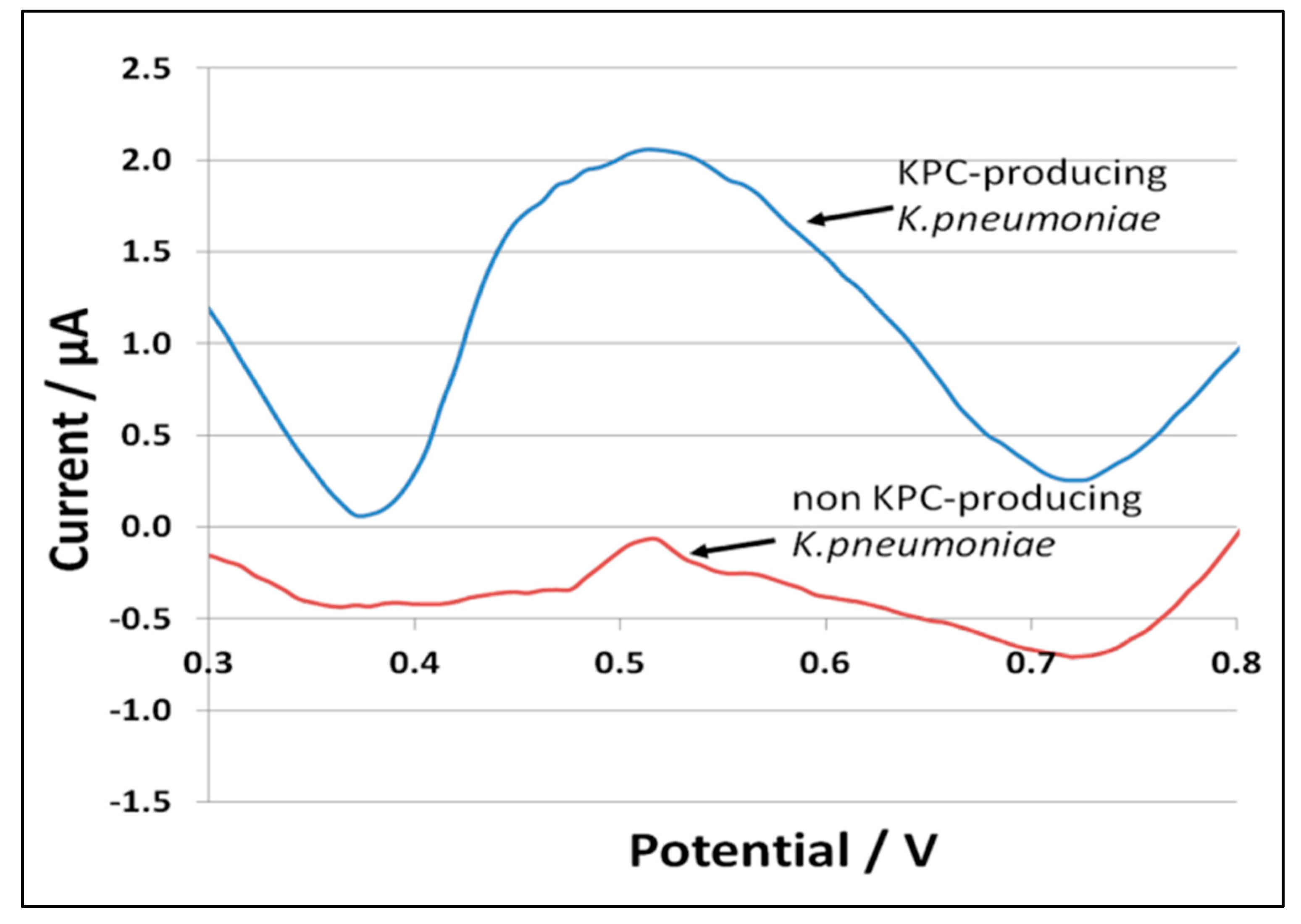 Engproc 35 00028 g003