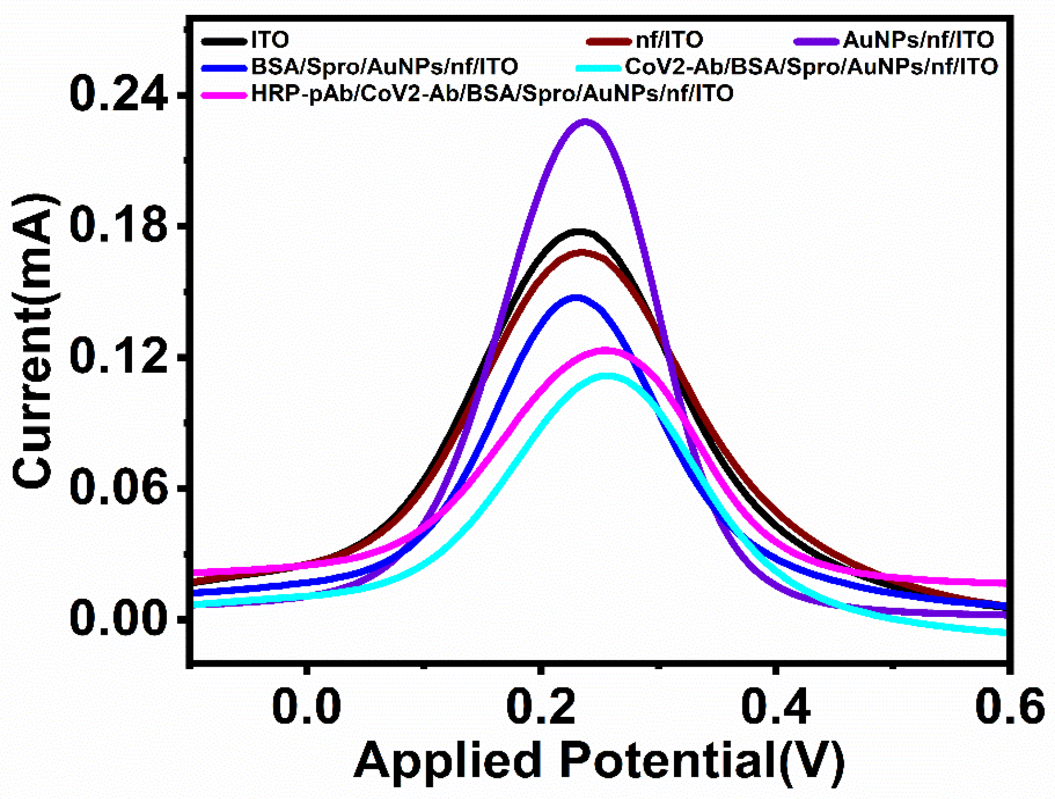 Engproc 35 00029 g002