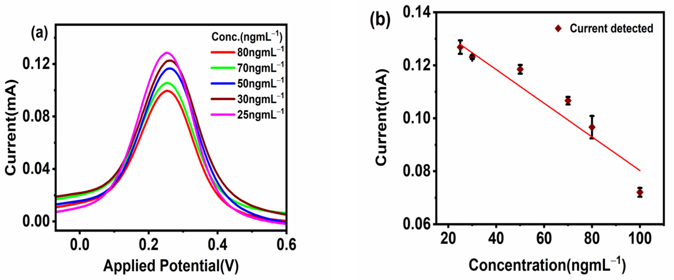 Engproc 35 00029 g004