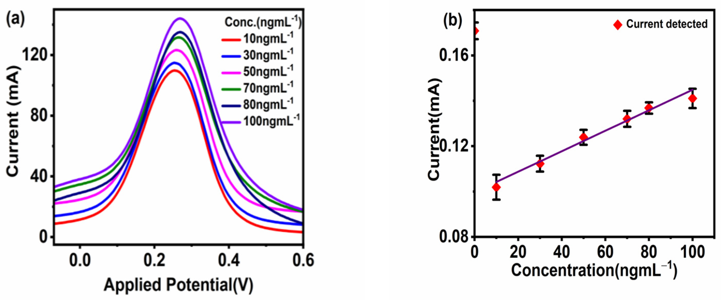 Engproc 35 00029 g005