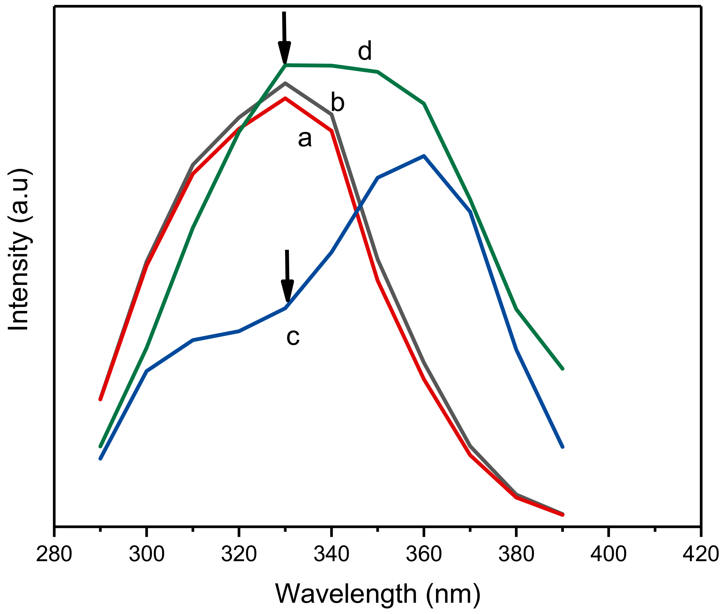 Engproc 35 00030 g004 550