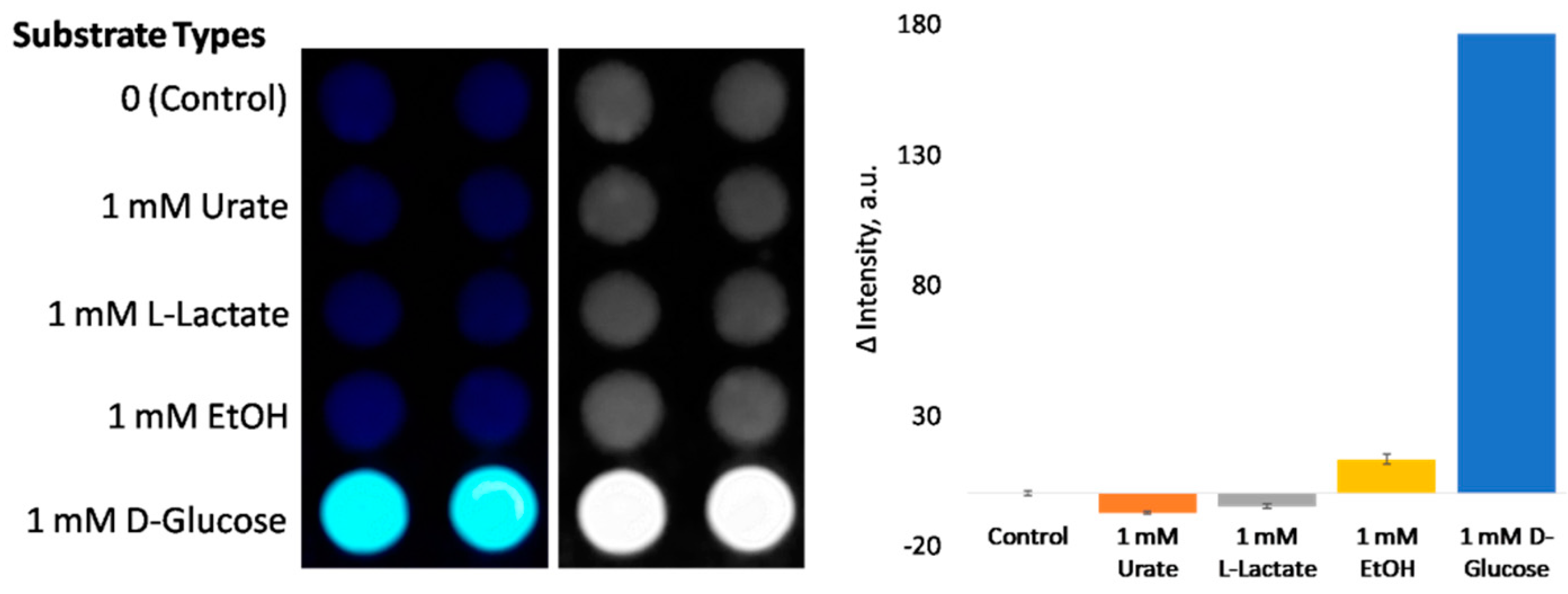 Engproc 35 00033 g005 550