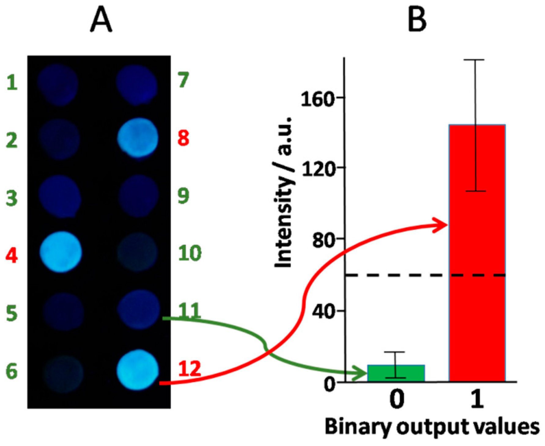Engproc 35 00033 g006 550