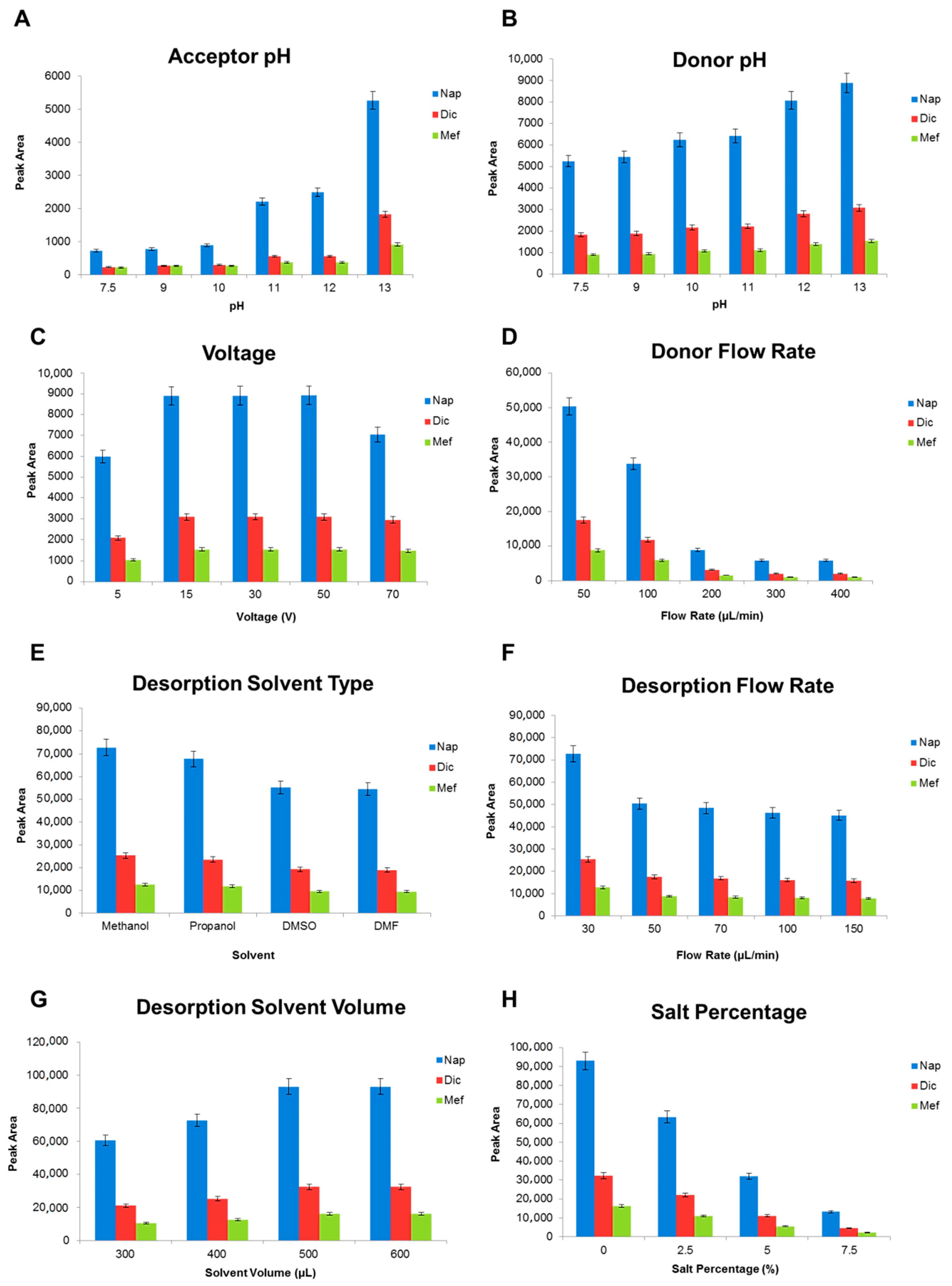 Engproc 35 00036 g002 550