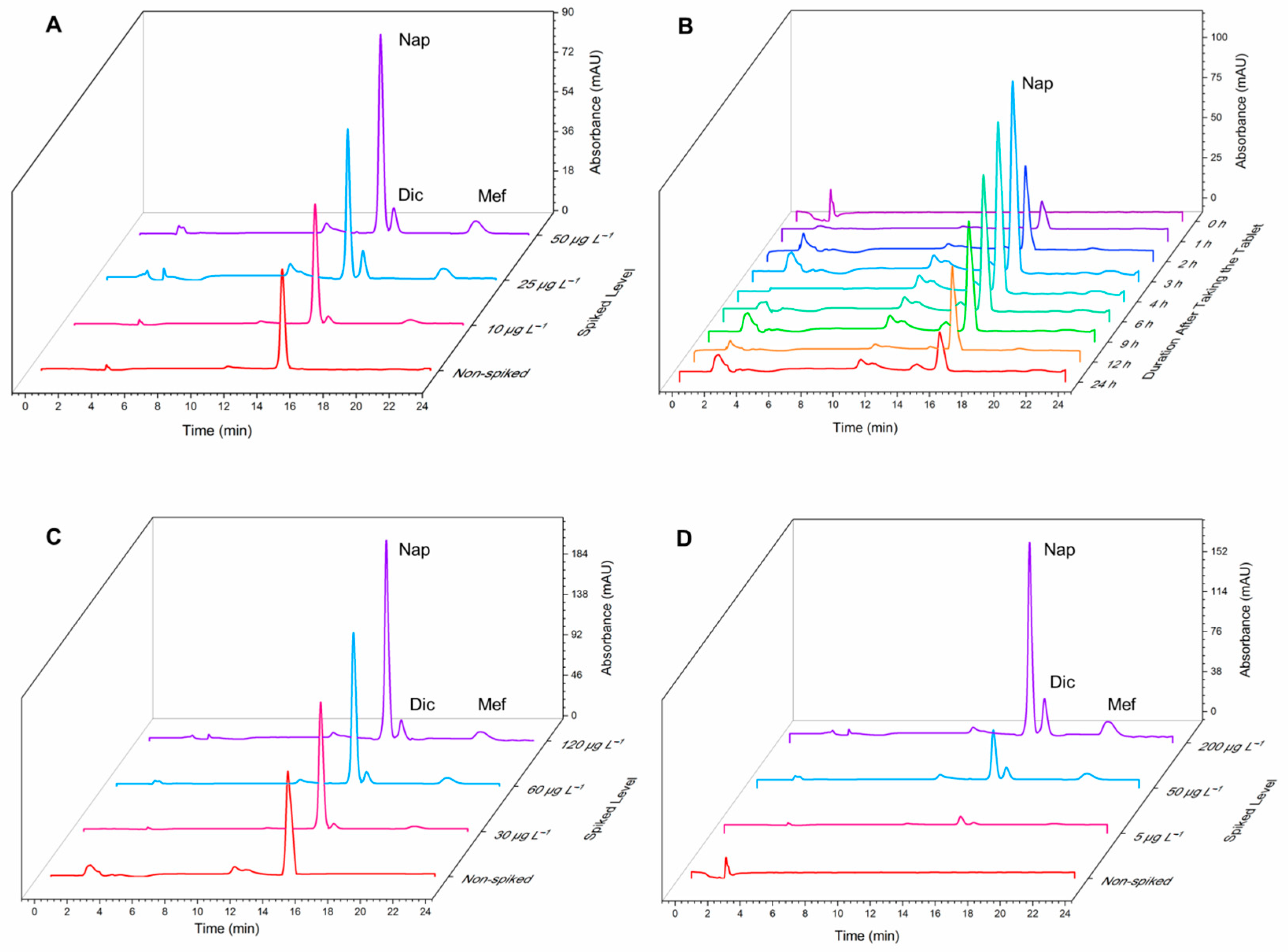 Engproc 35 00036 g003 550