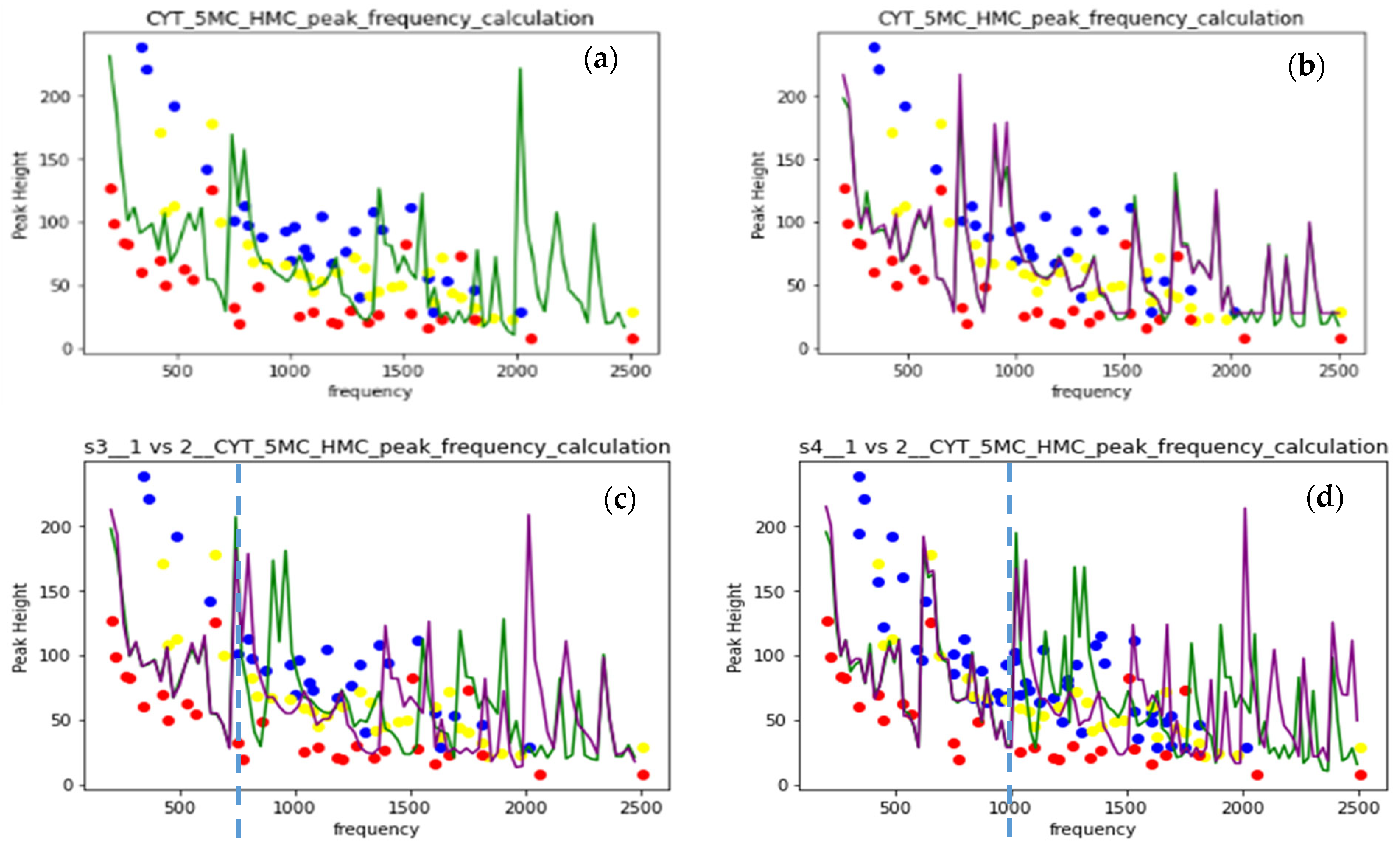Engproc 35 00037 g007 550
