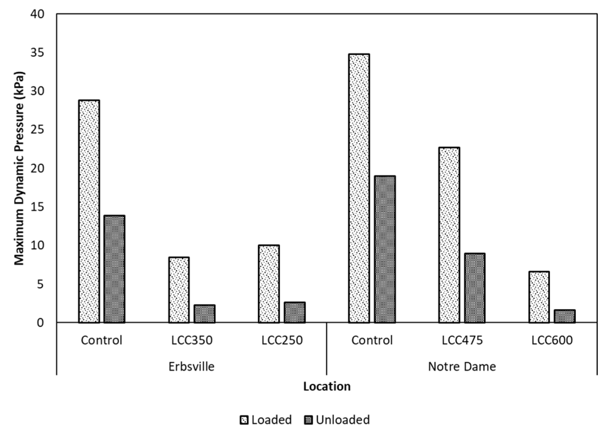 Engproc 36 00007 g001
