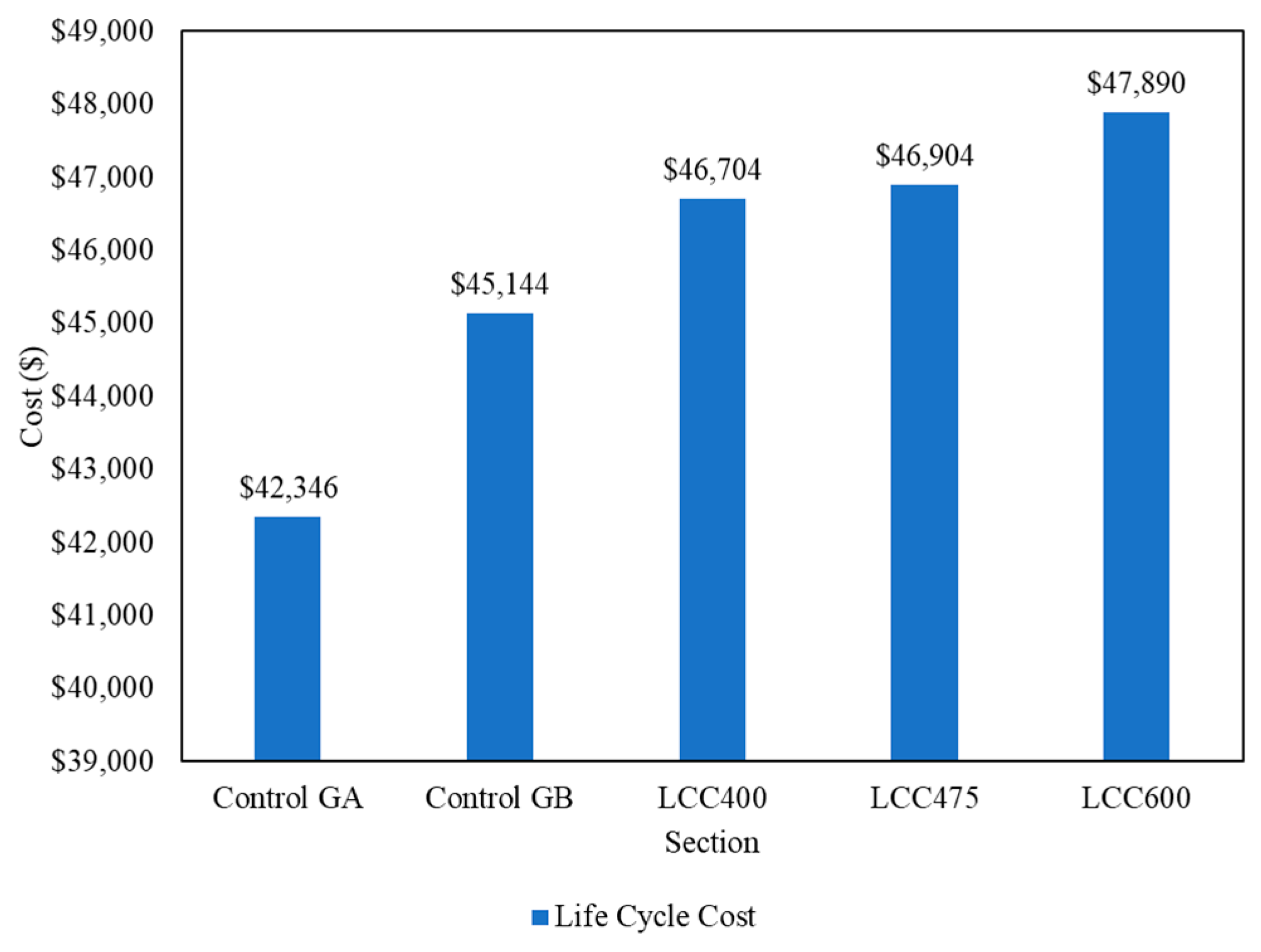 Engproc 36 00007 g002
