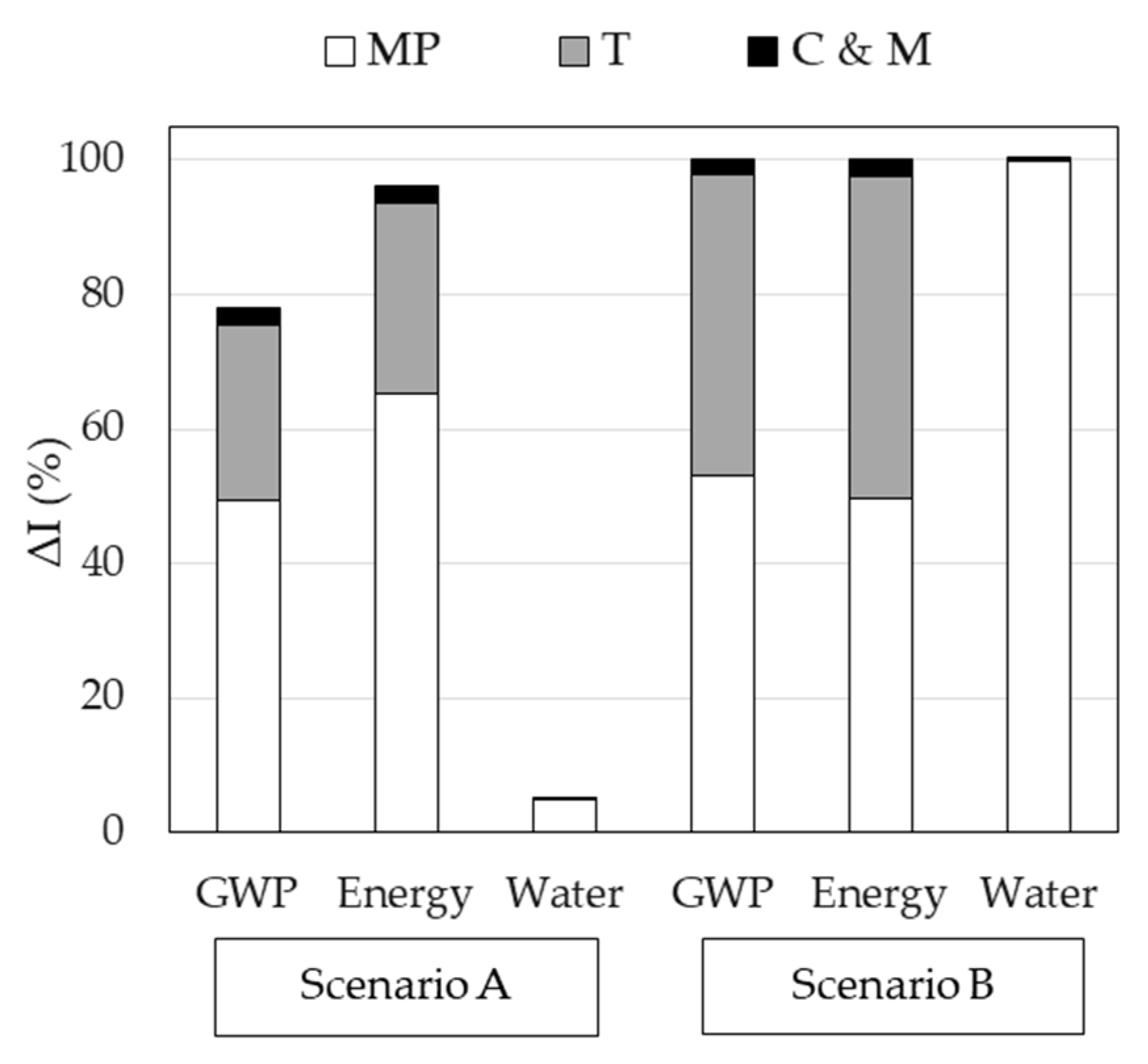 Engproc 36 00012 g002