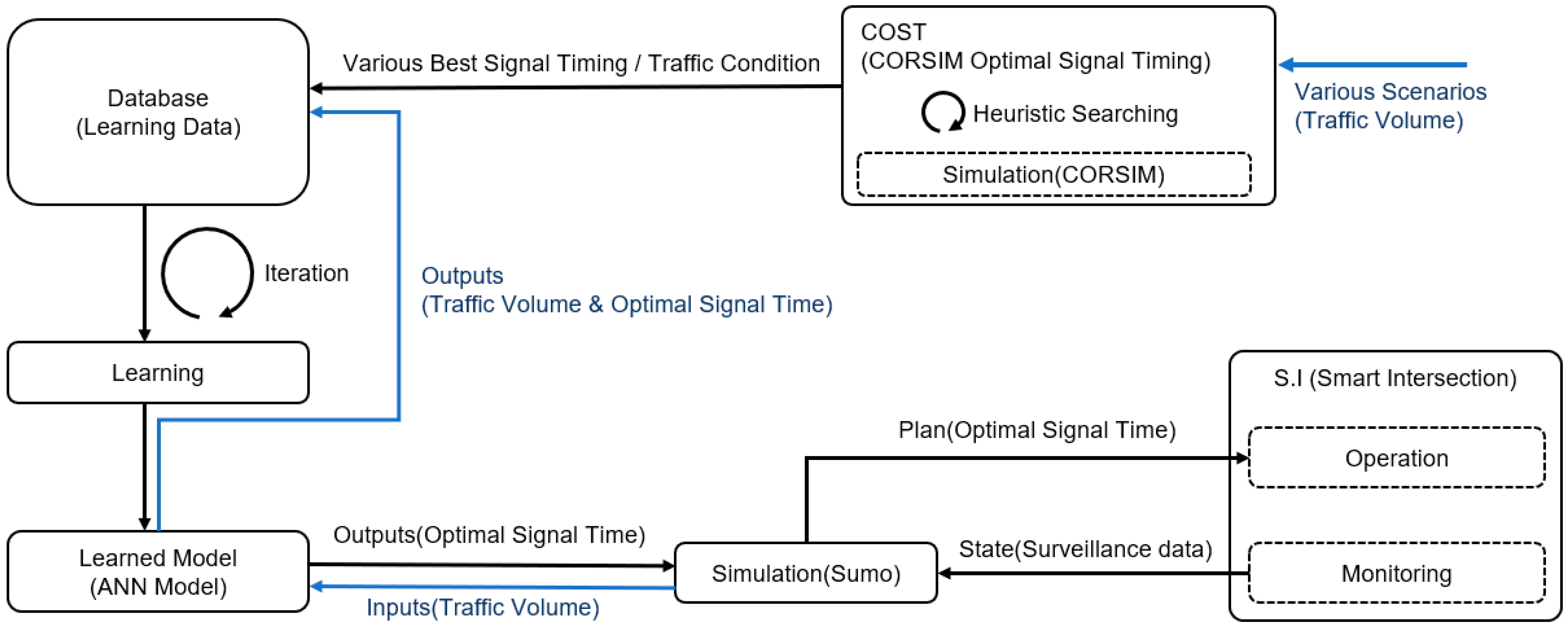 Engproc 36 00032 g001 550