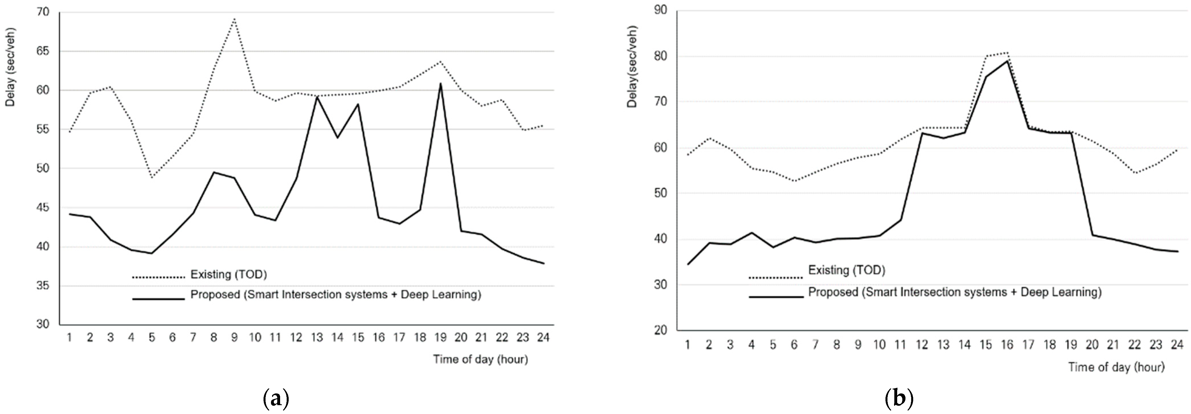 Engproc 36 00032 g002 550