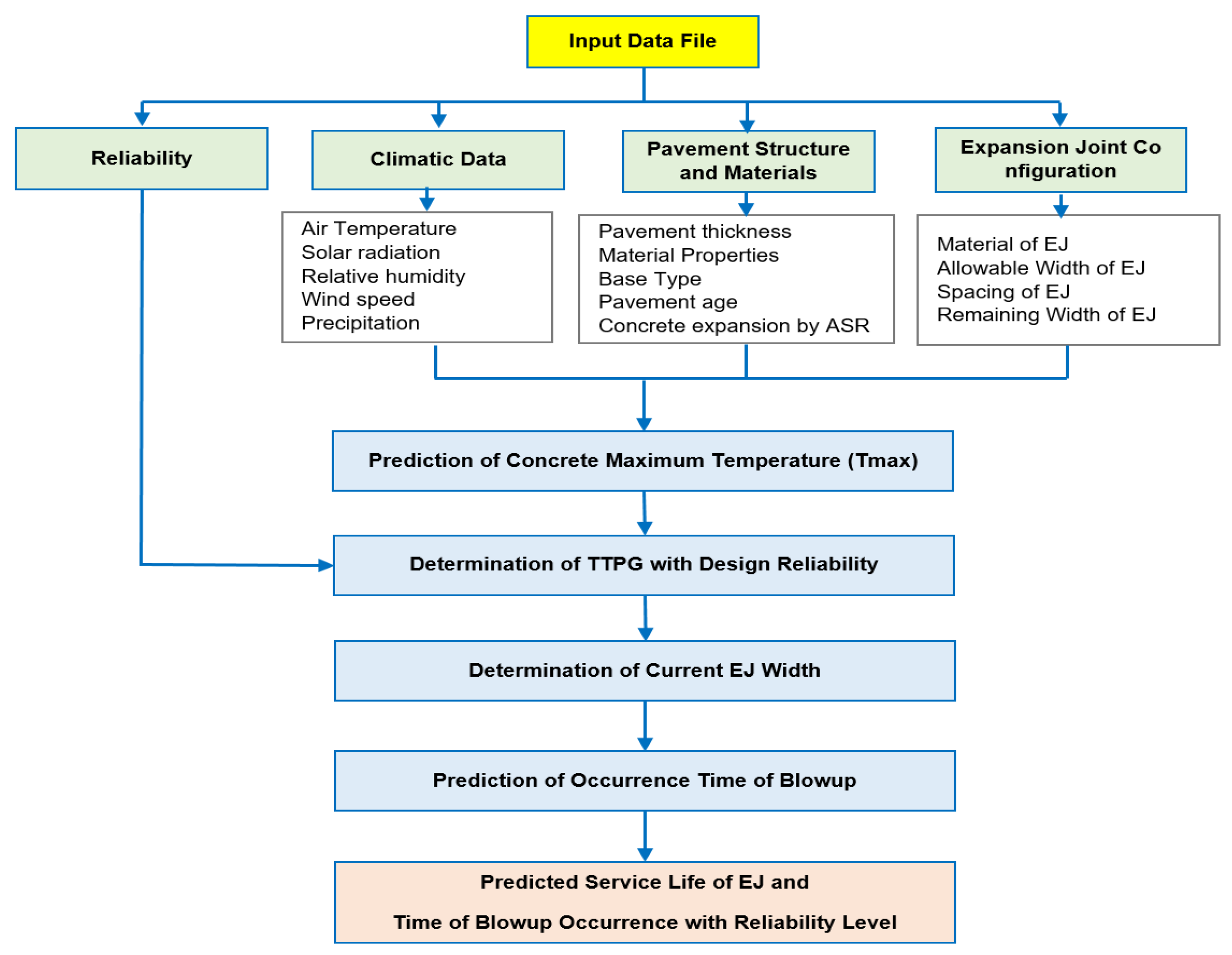 Engproc 36 00033 g001 550