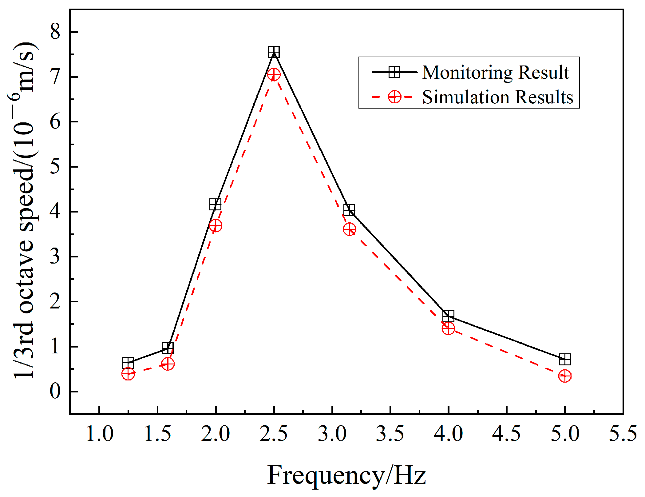 Engproc 36 00048 g008 550