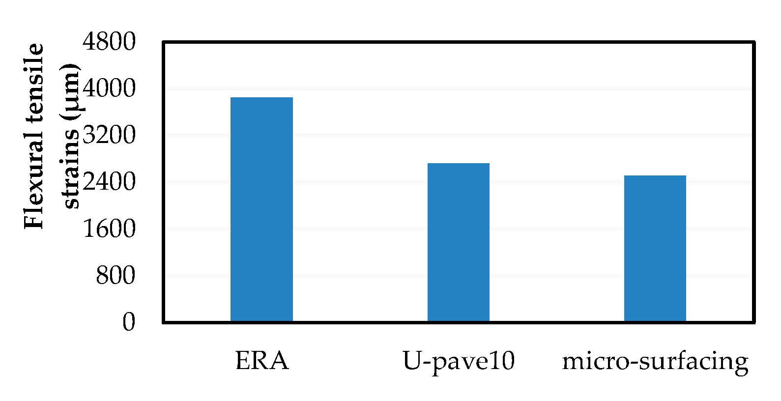 Engproc 36 00060 g003
