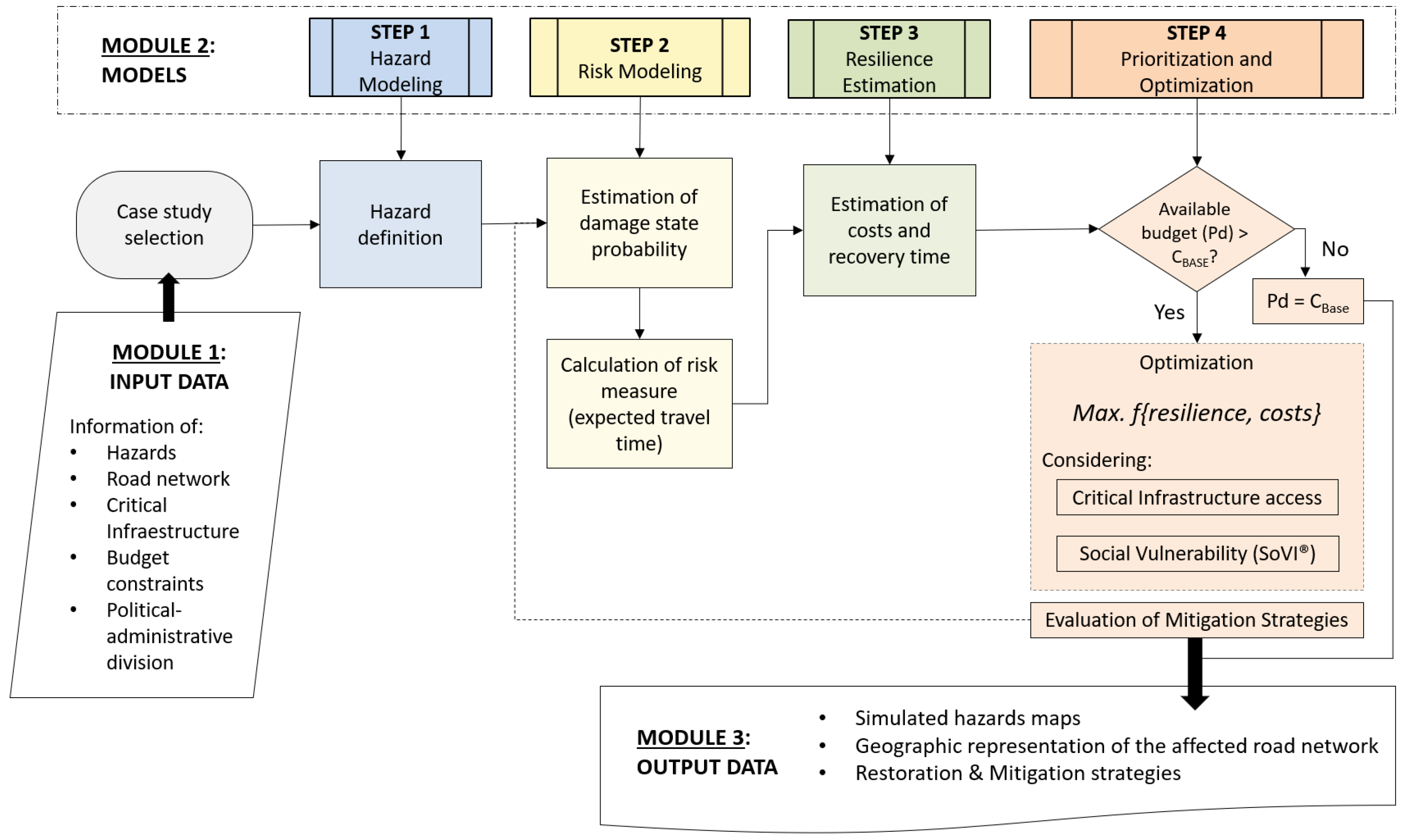 Engproc 36 00068 g001