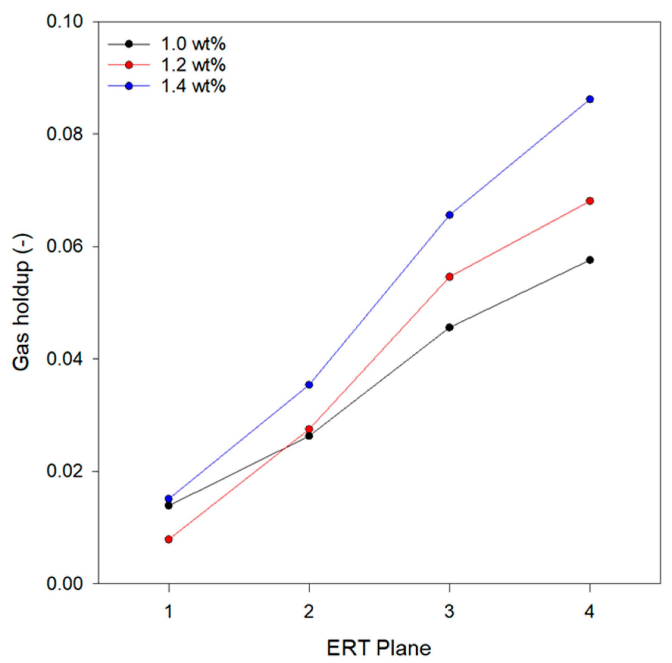 Engproc 37 00003 g002 550
