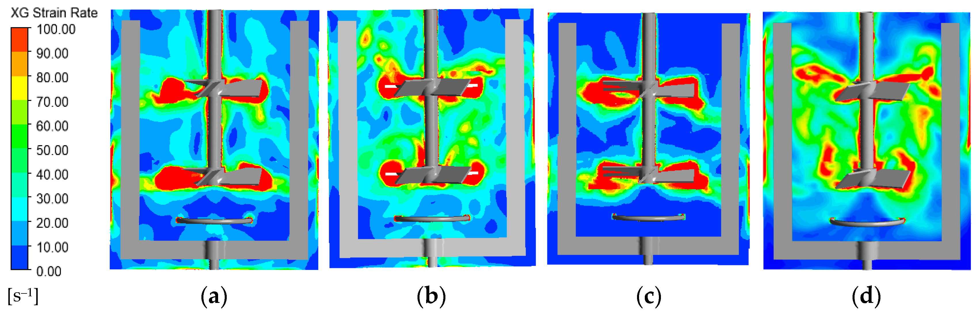 Engineering Proceedings Free FullText Analysis of Local Shear Rate
