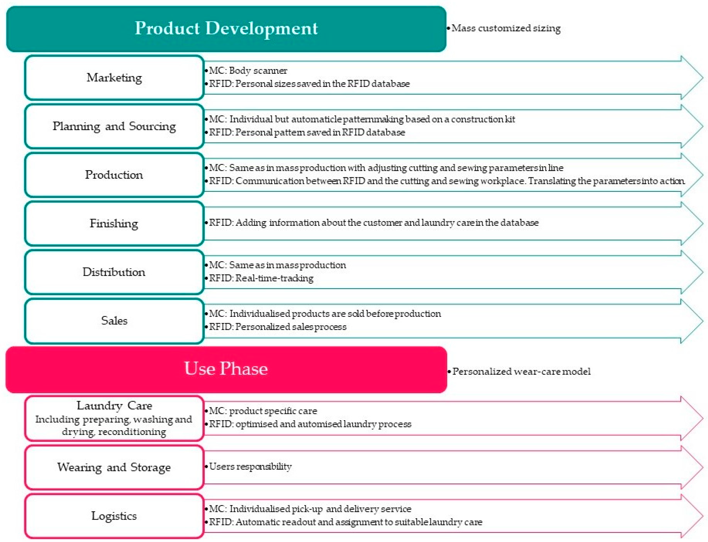 Engproc 37 00008 g002 550