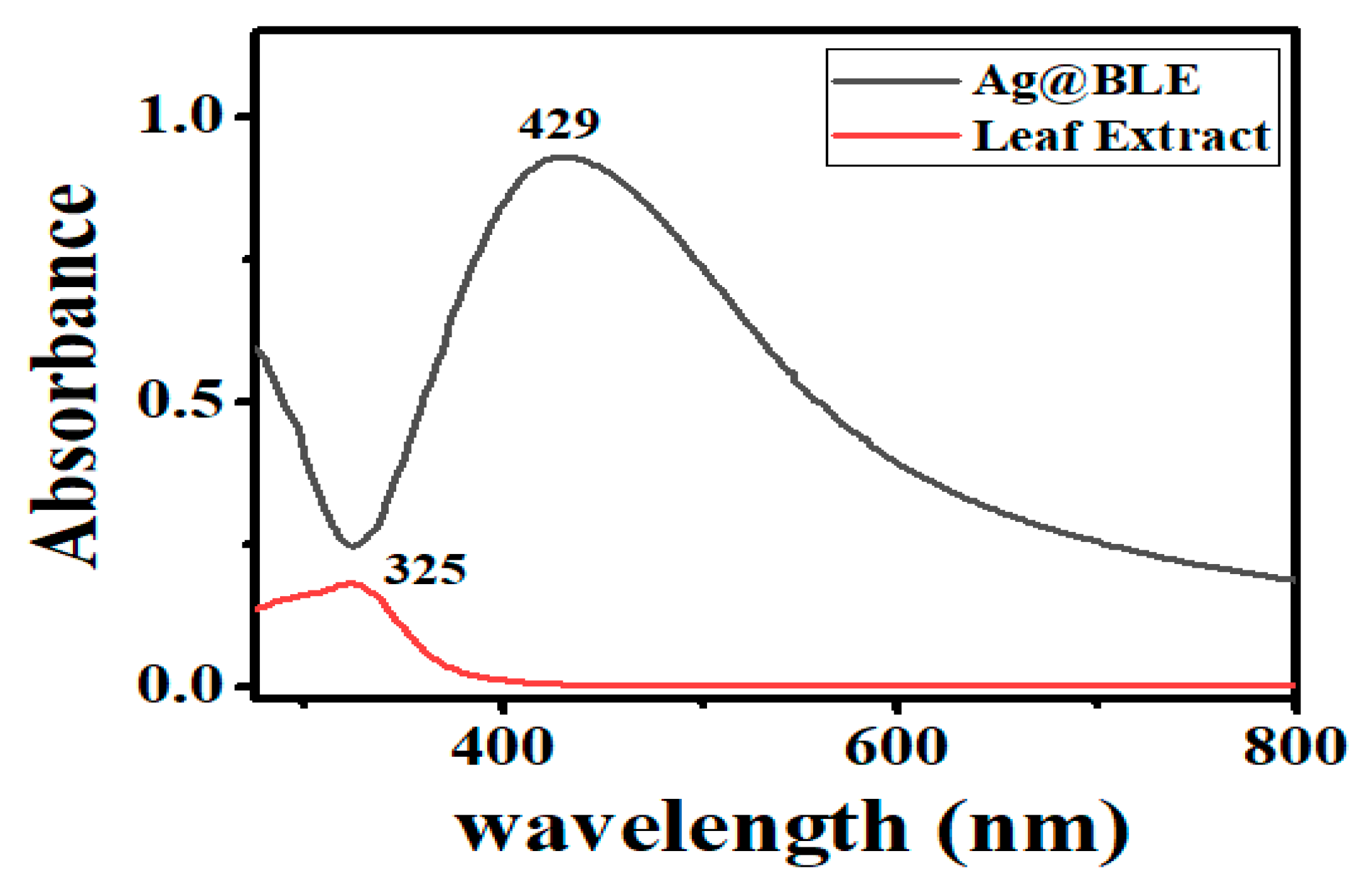 Engproc 37 00016 g002 550