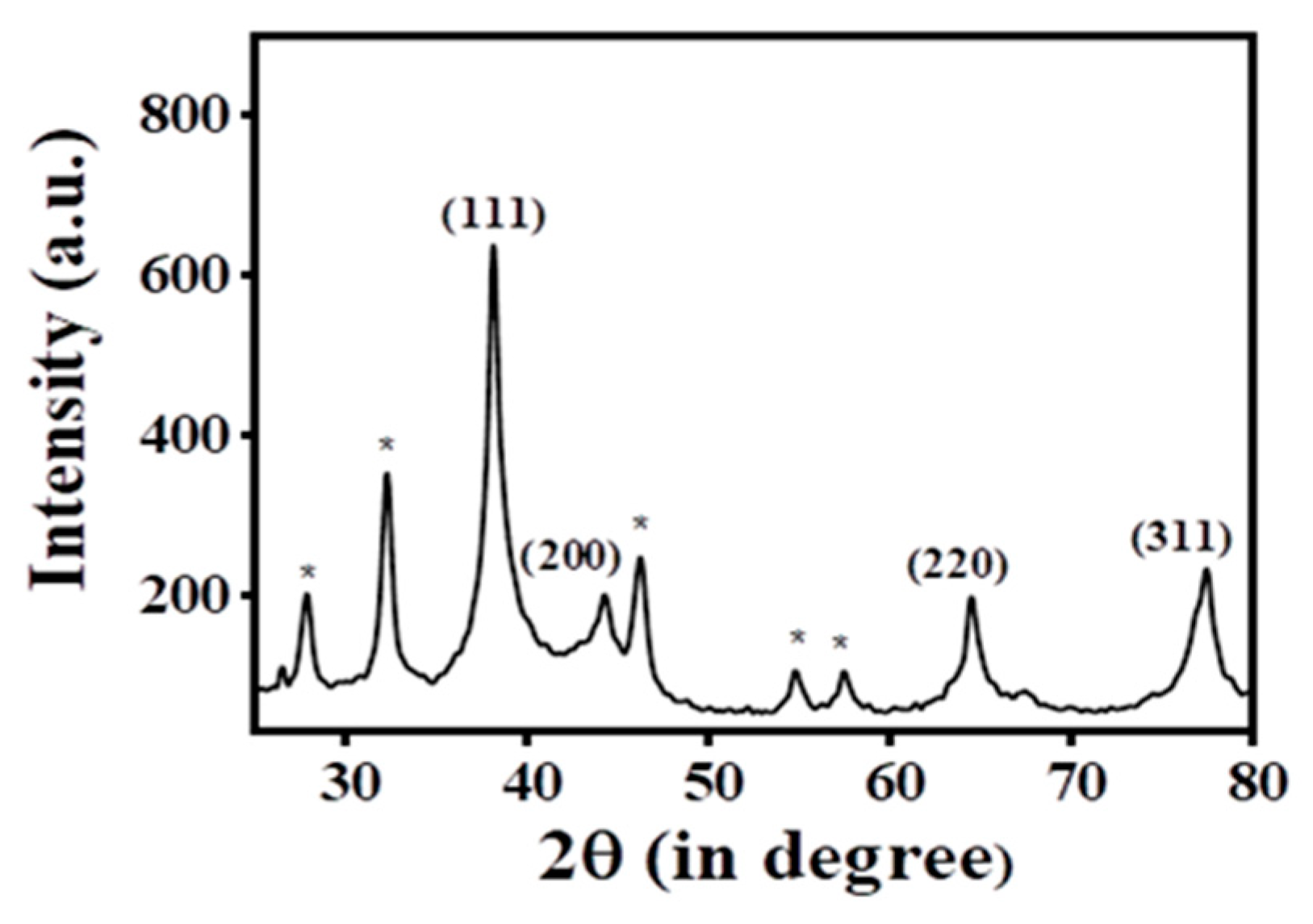 Engproc 37 00016 g003 550
