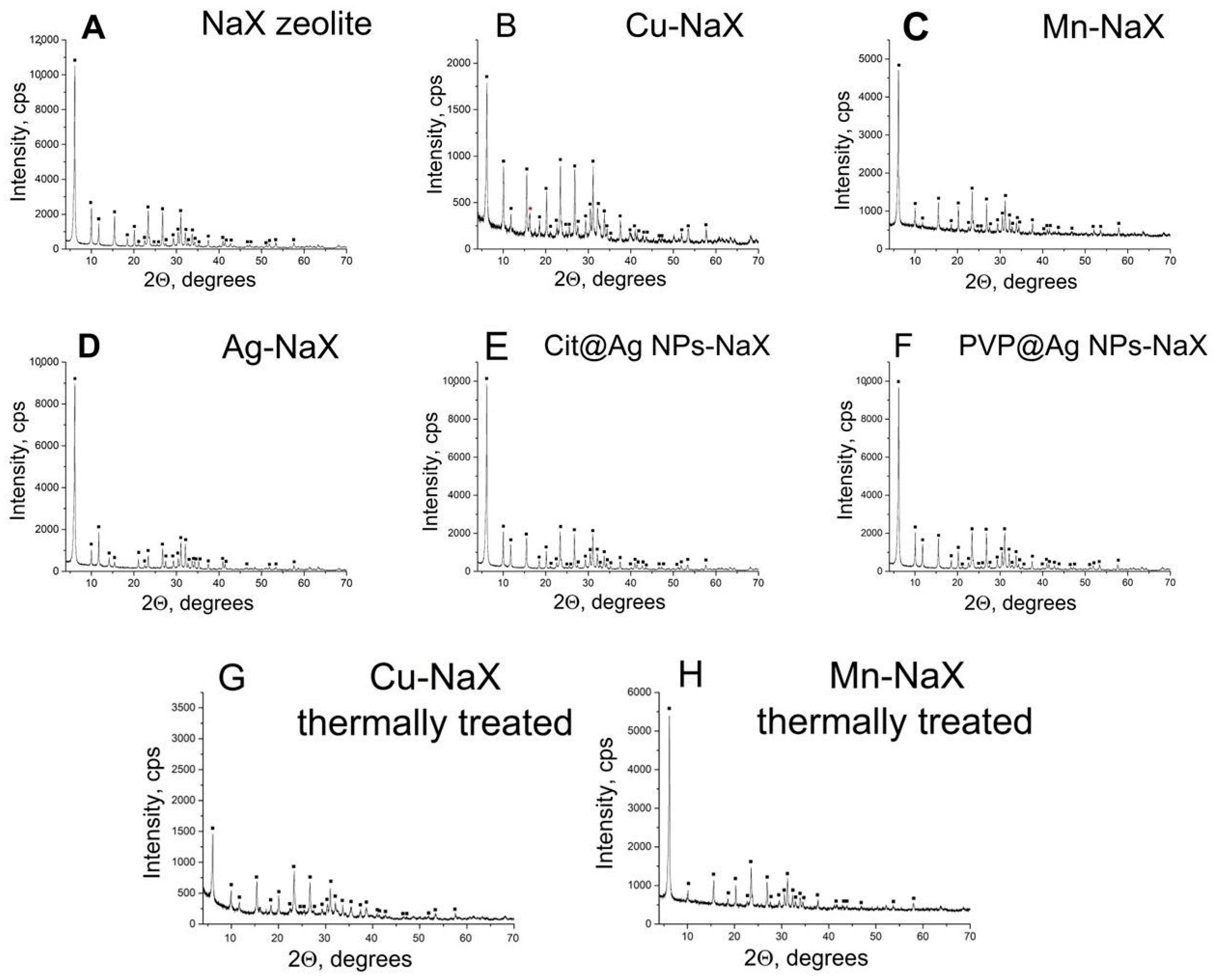 Engproc 37 00020 g001 550