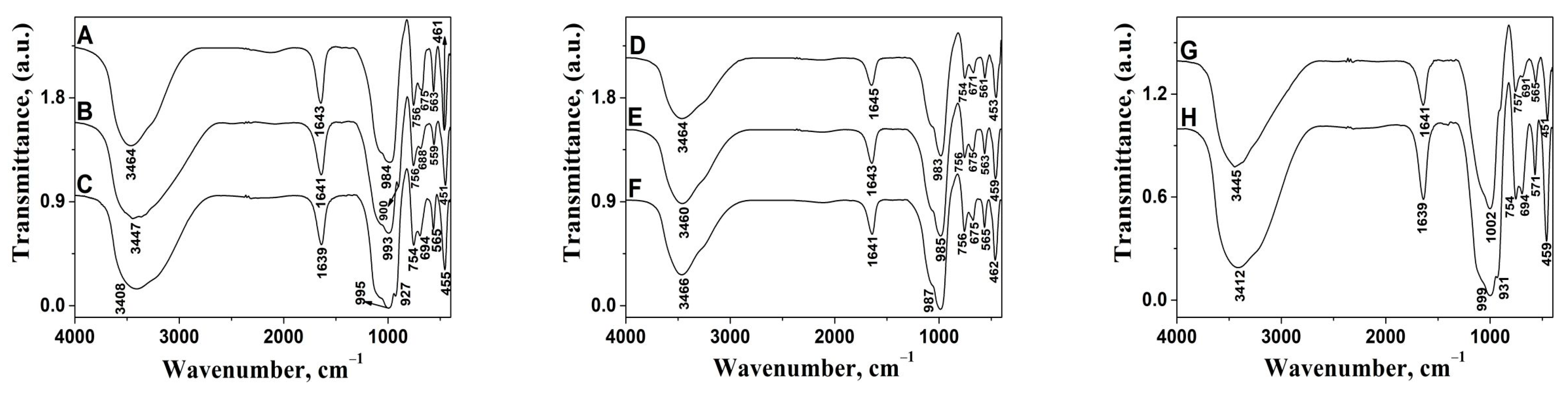 Engproc 37 00020 g002 550