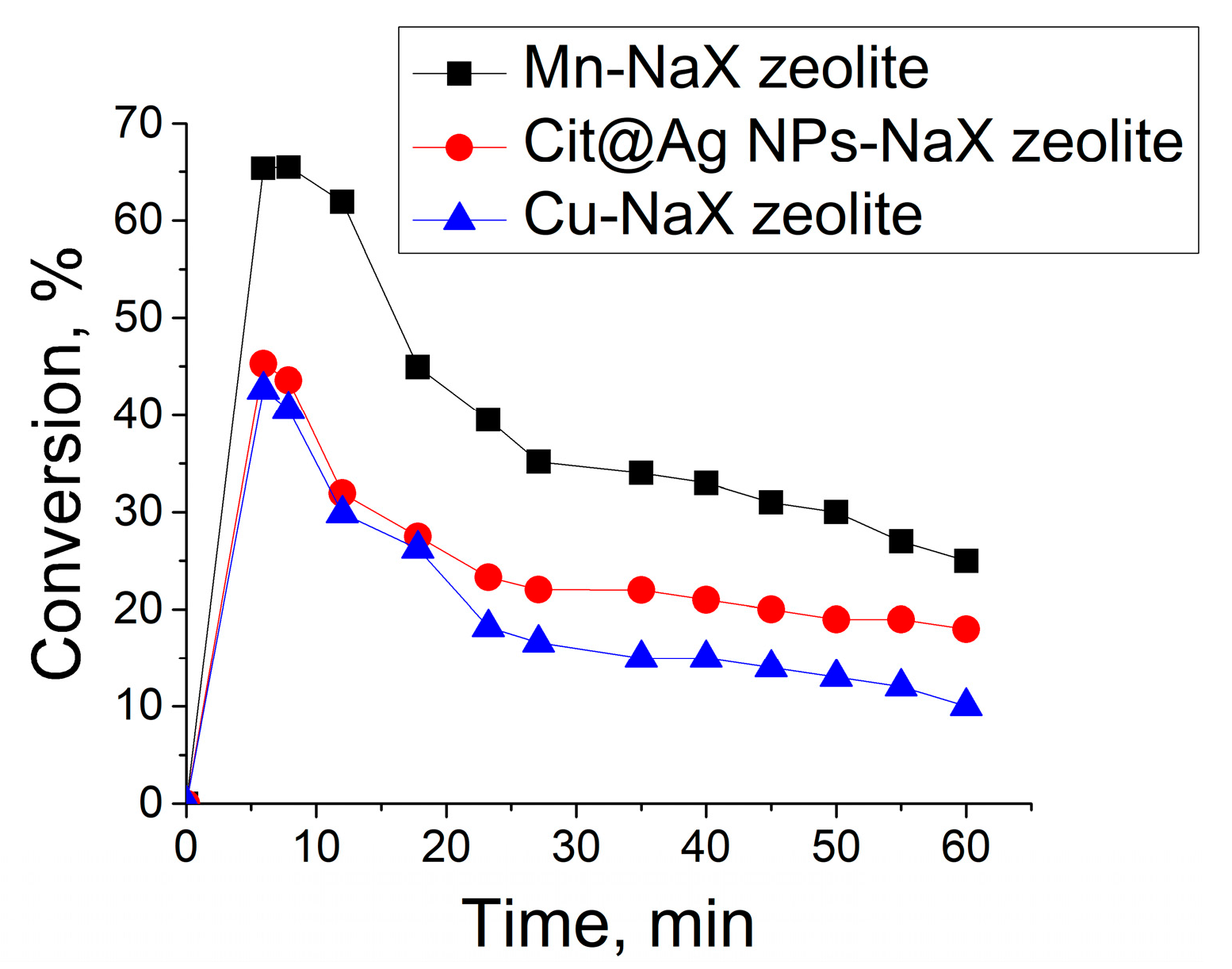 Engproc 37 00020 g003 550