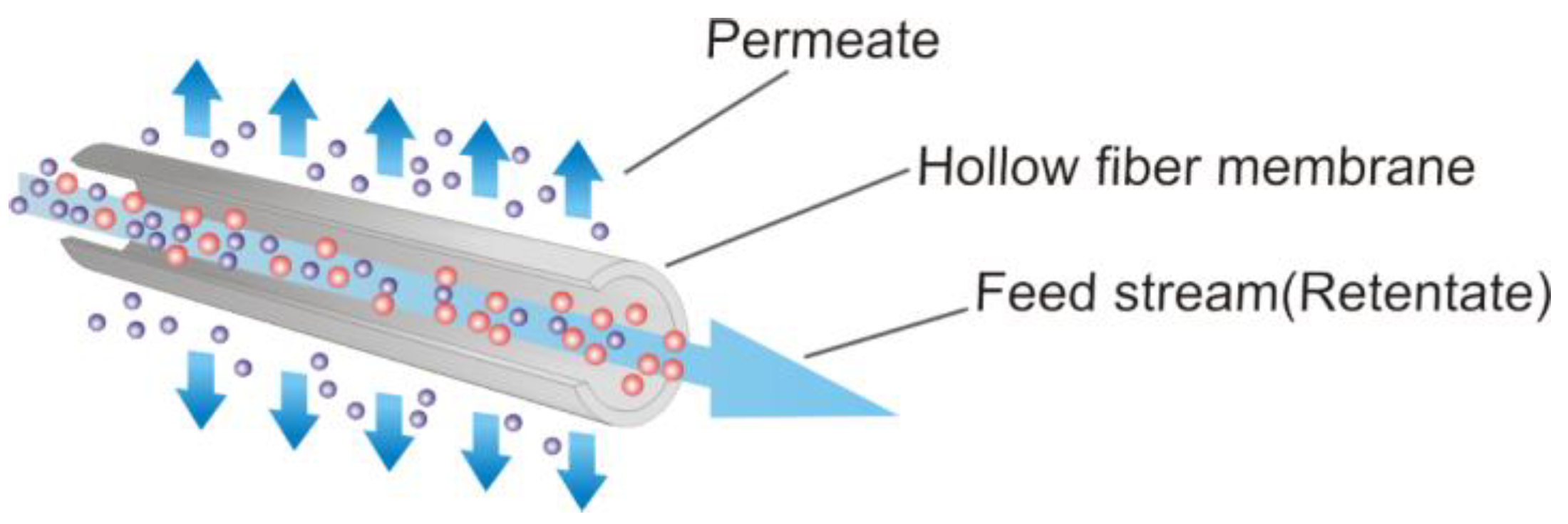 Engproc 37 00027 g001 550