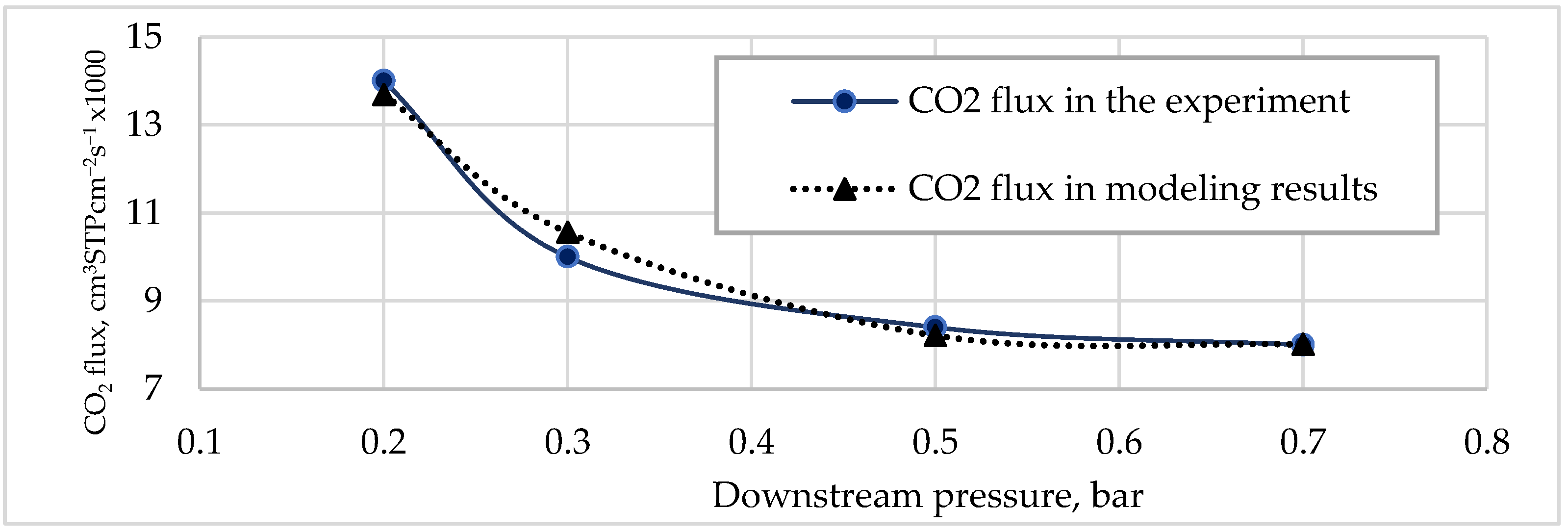 Engproc 37 00027 g002 550
